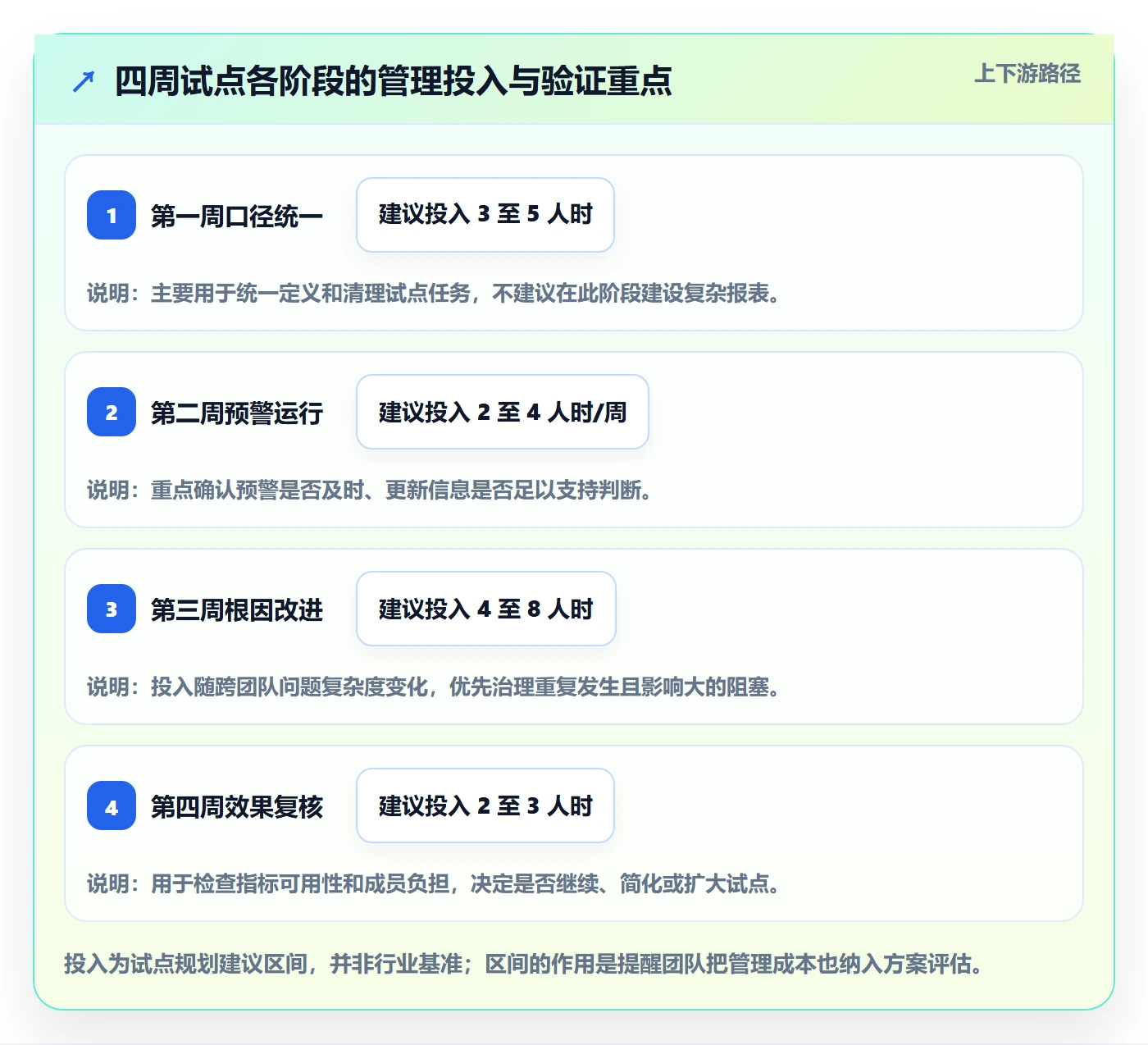 延期管理如何做好逾期?研发团队入门指南与操作步骤