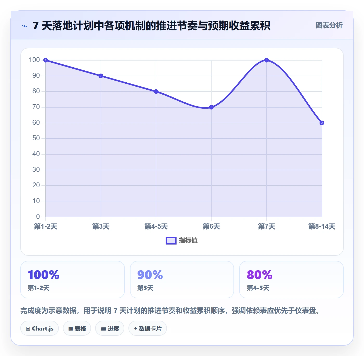 动态管理方法大全:产品经理进度跟踪实操方法落地清单