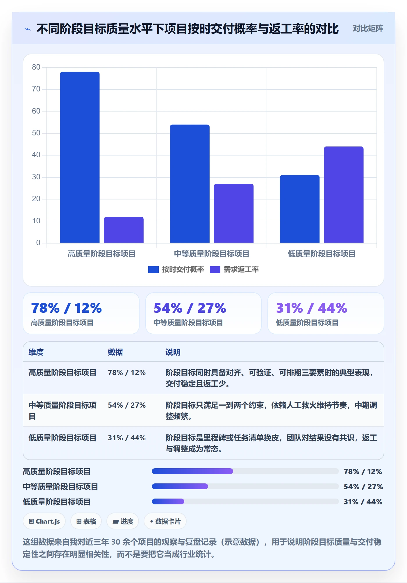 项目目标如何做好阶段目标？产品经理流程优化与操作步骤