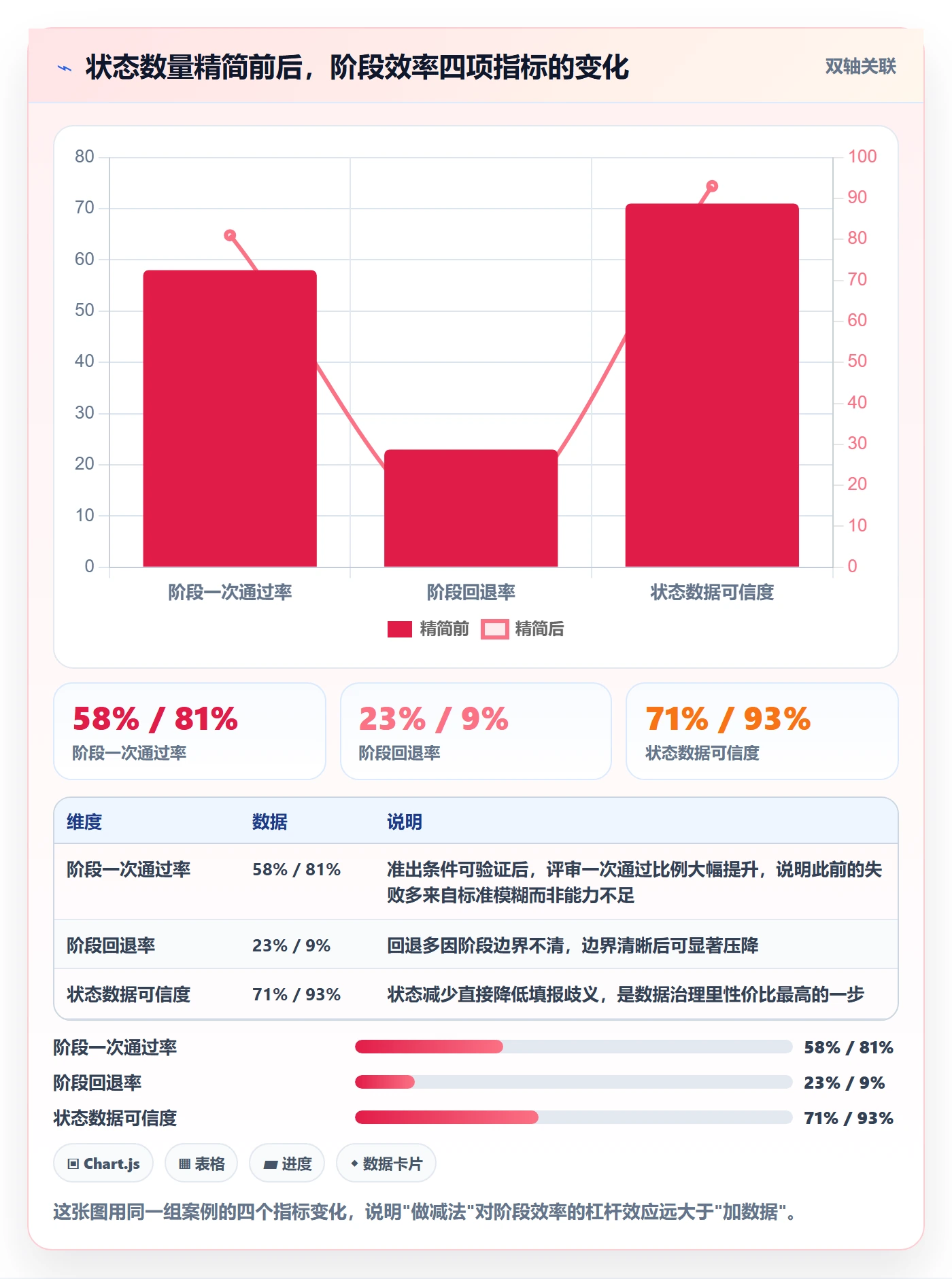 阶段状态实操方法：管理层提升项目阶段效率的数据分析方法与模板