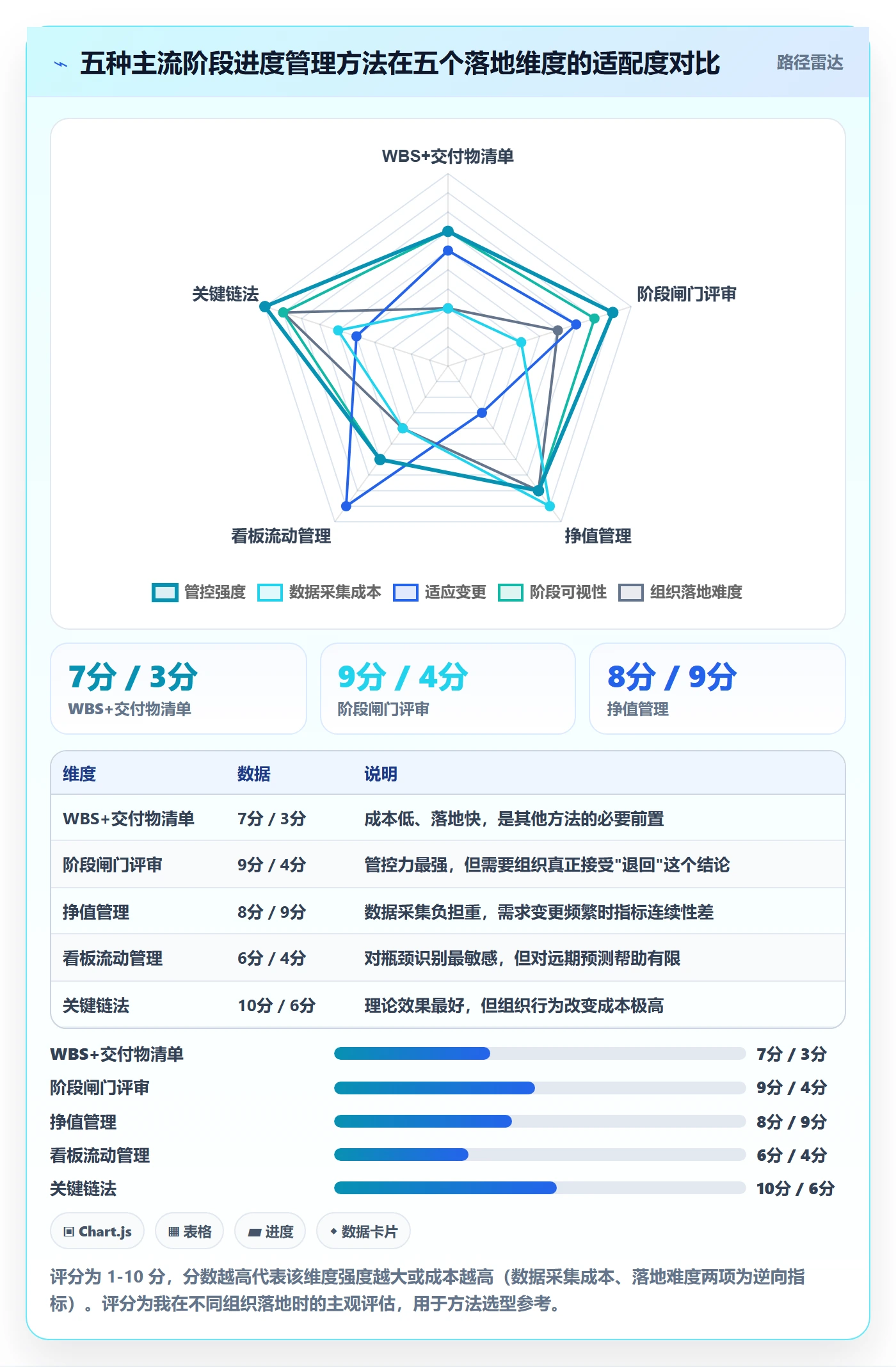 阶段进度管理方法大全:项目负责人进度管理落地方案落地清单