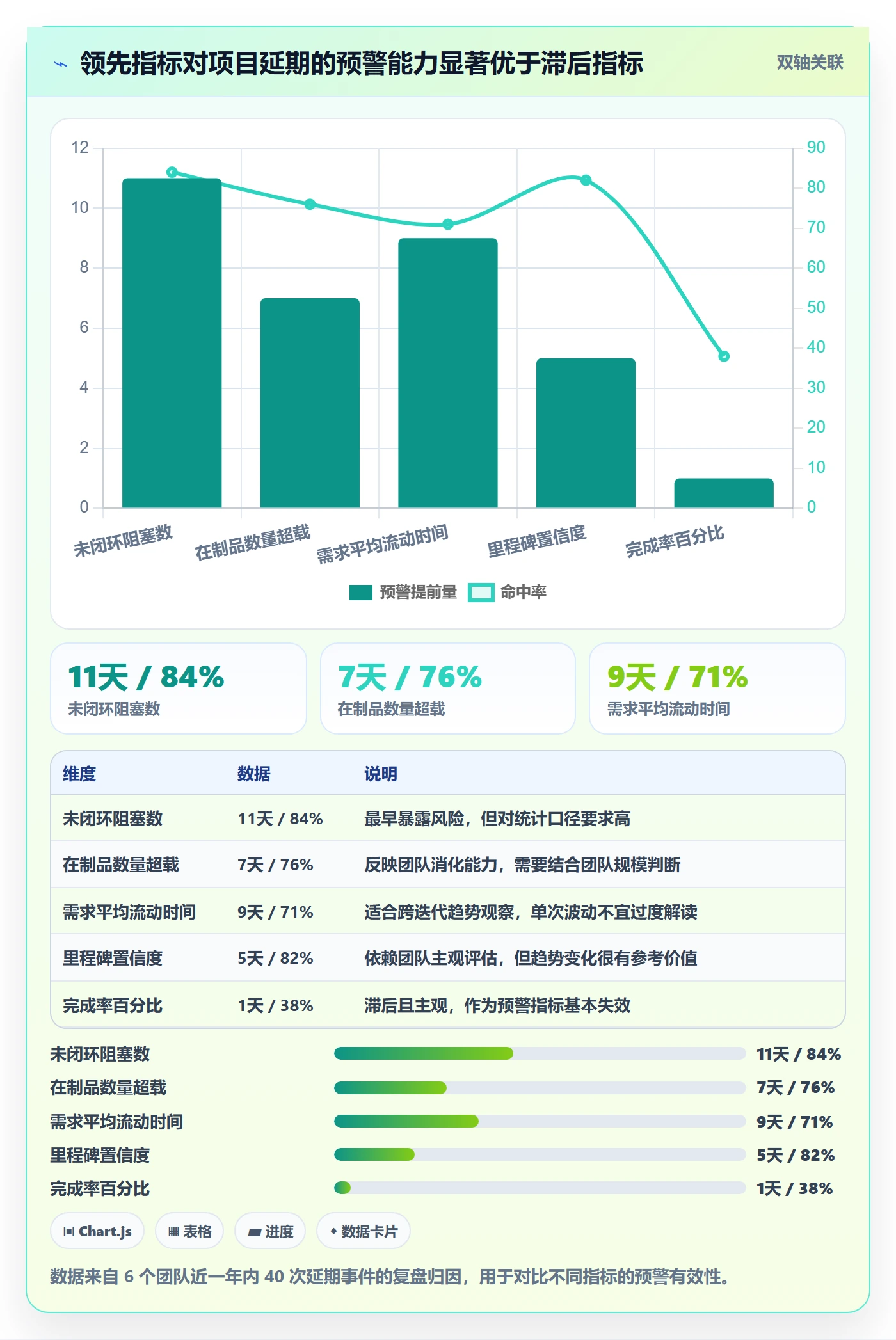 进展最佳实践:研发团队进度跟踪实操方法,常见问题