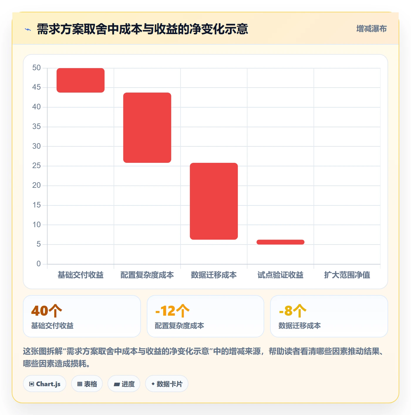 需求分析实操方法:产品经理提升需求管理效率的效率提升方法与模板