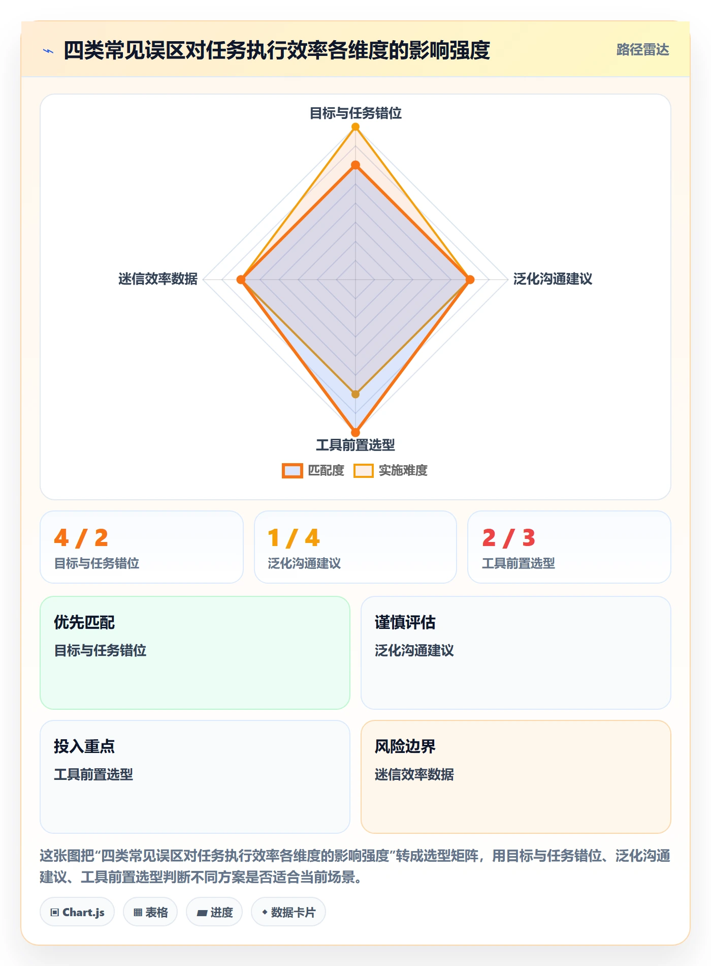 完成实操方法：项目负责人提升任务执行效率的落地方案方法与模板
