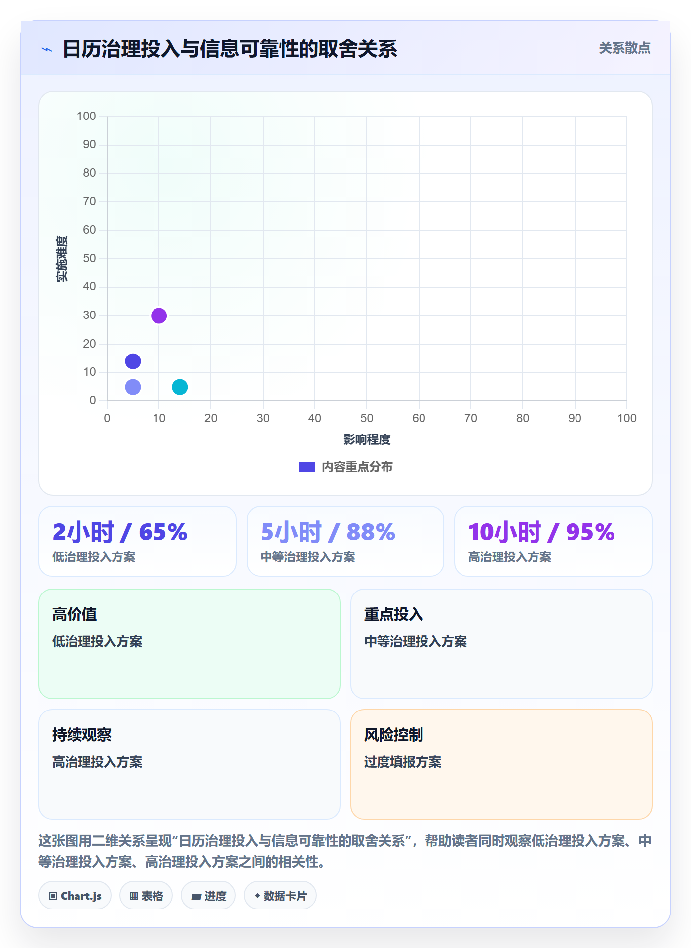 任务日历管理指南：PMO如何做好日历视图，效率提升全流程