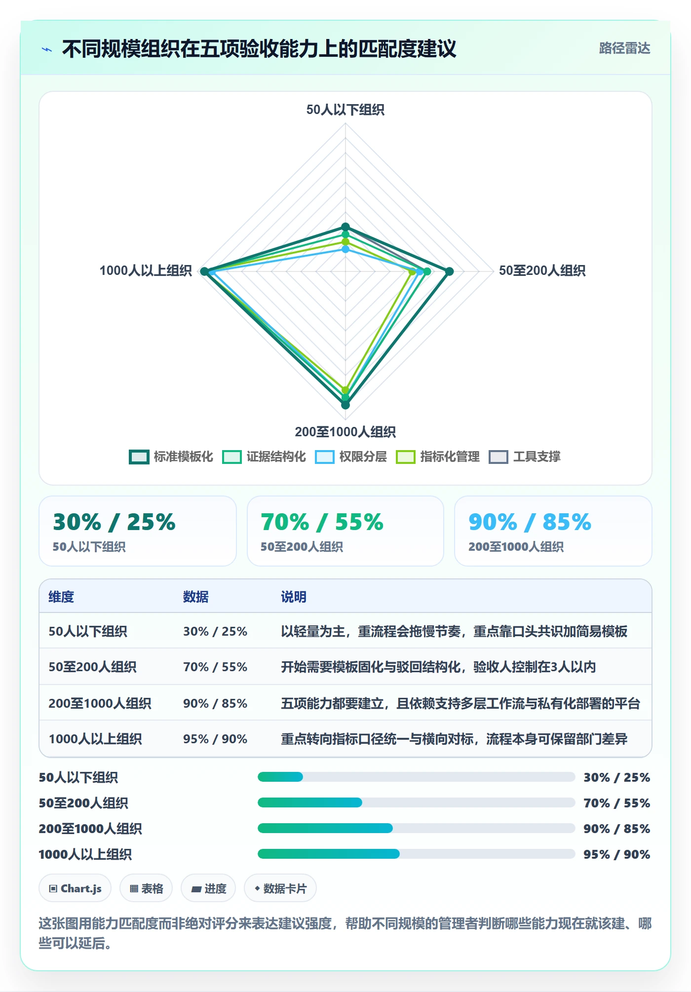 验收标准流程与规范:企业管理者任务验收效率提升关键指标