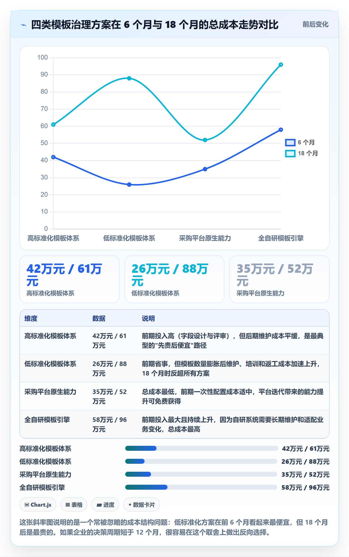 标准项目落地方案:项目经理开展项目模板的风险控制案例解析