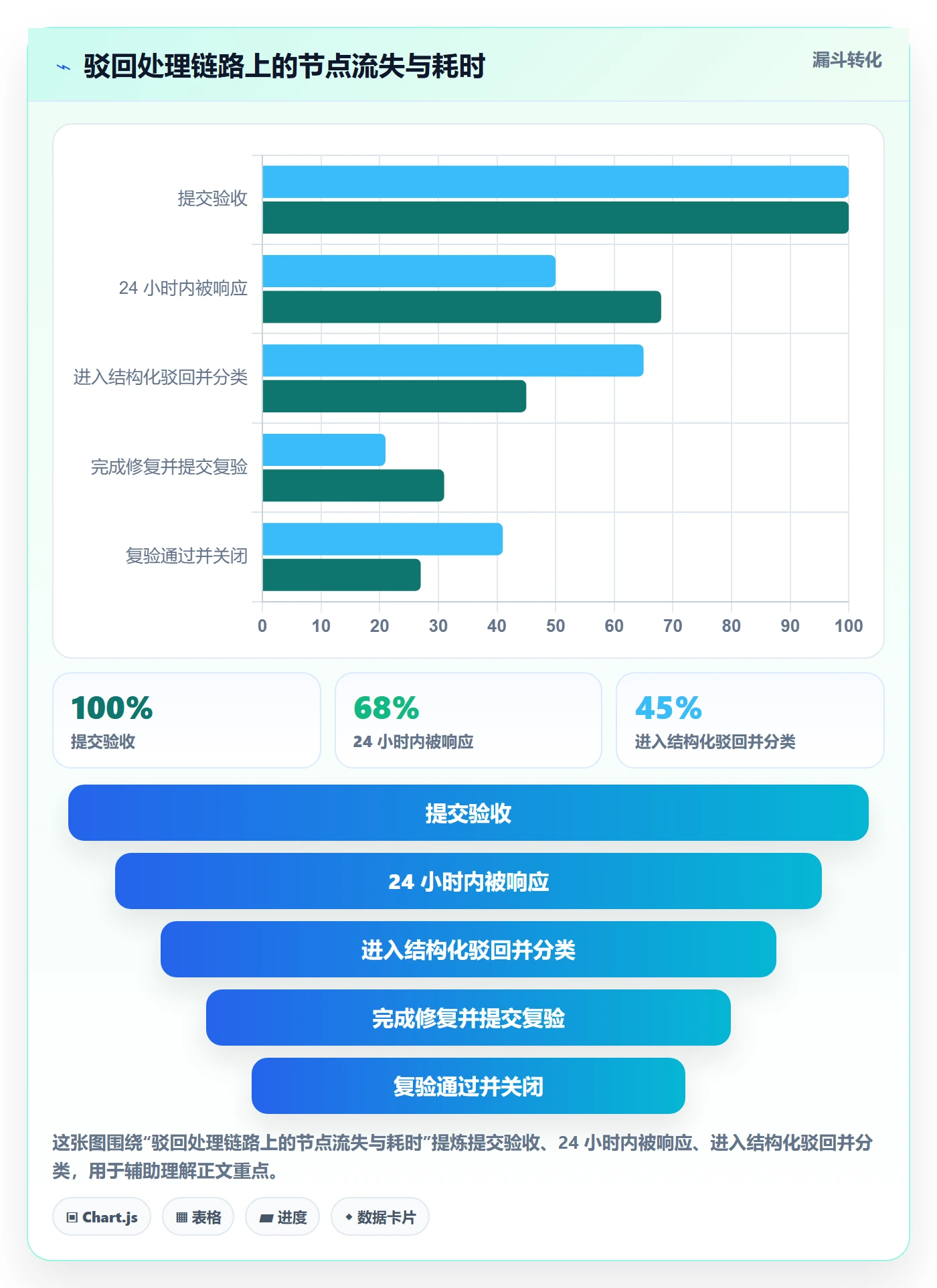 驳回管理指南:研发团队如何做好任务验收,协同管理全流程