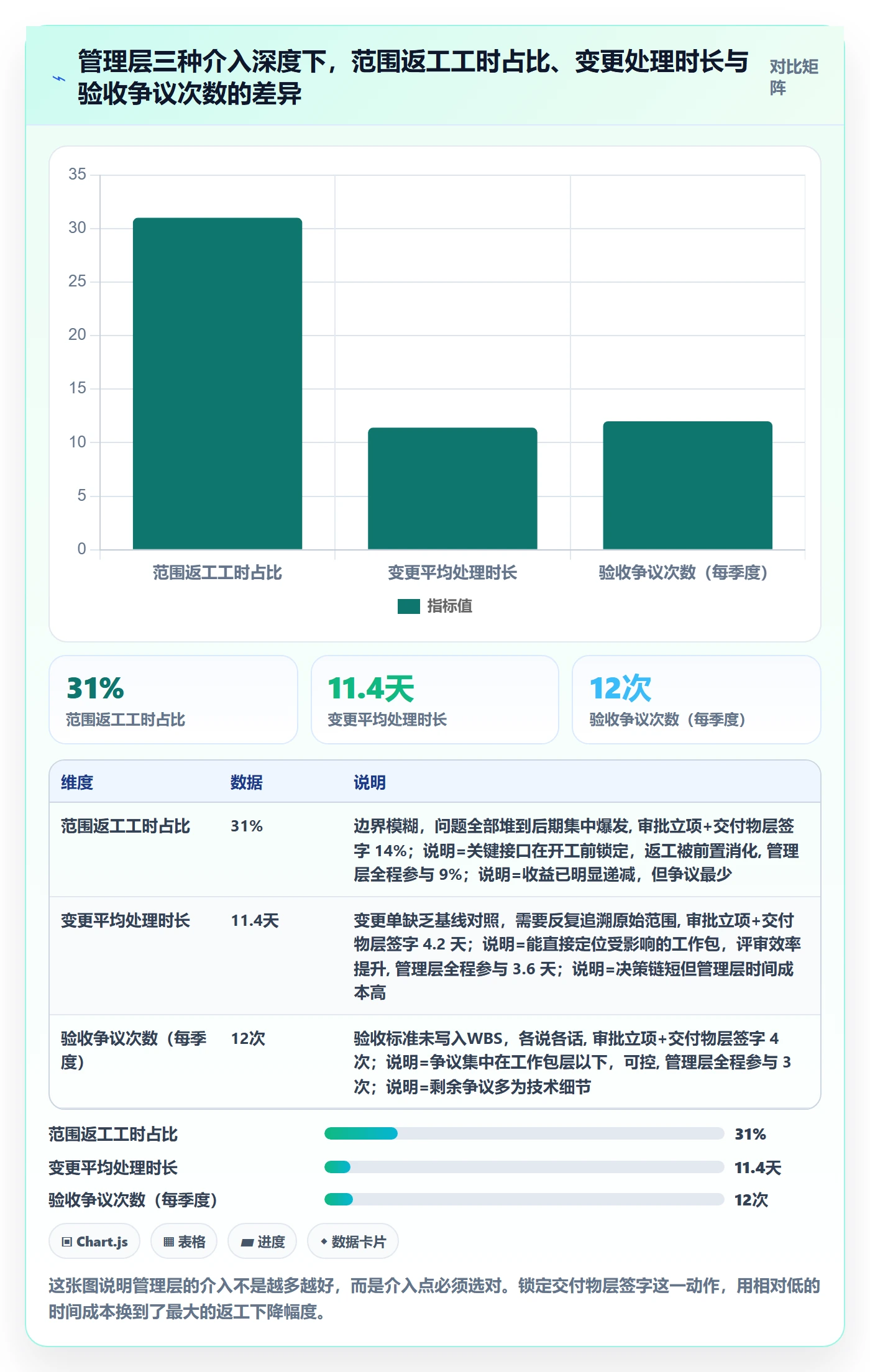 项目范围WBS教程：管理层实操方法，避坑指南