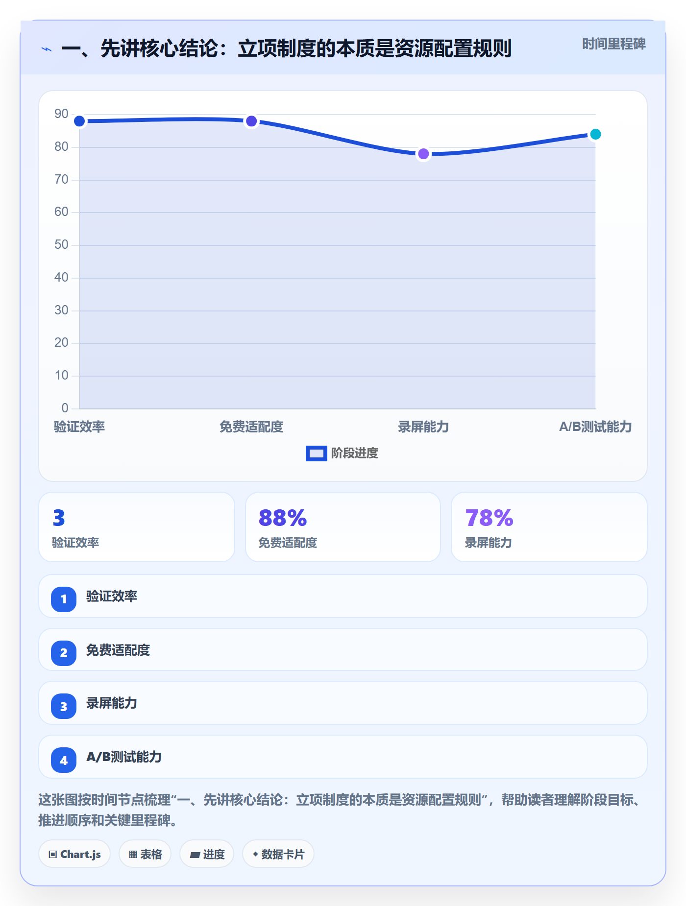 项目目标流程与规范：项目经理项目立项制度设计关键指标