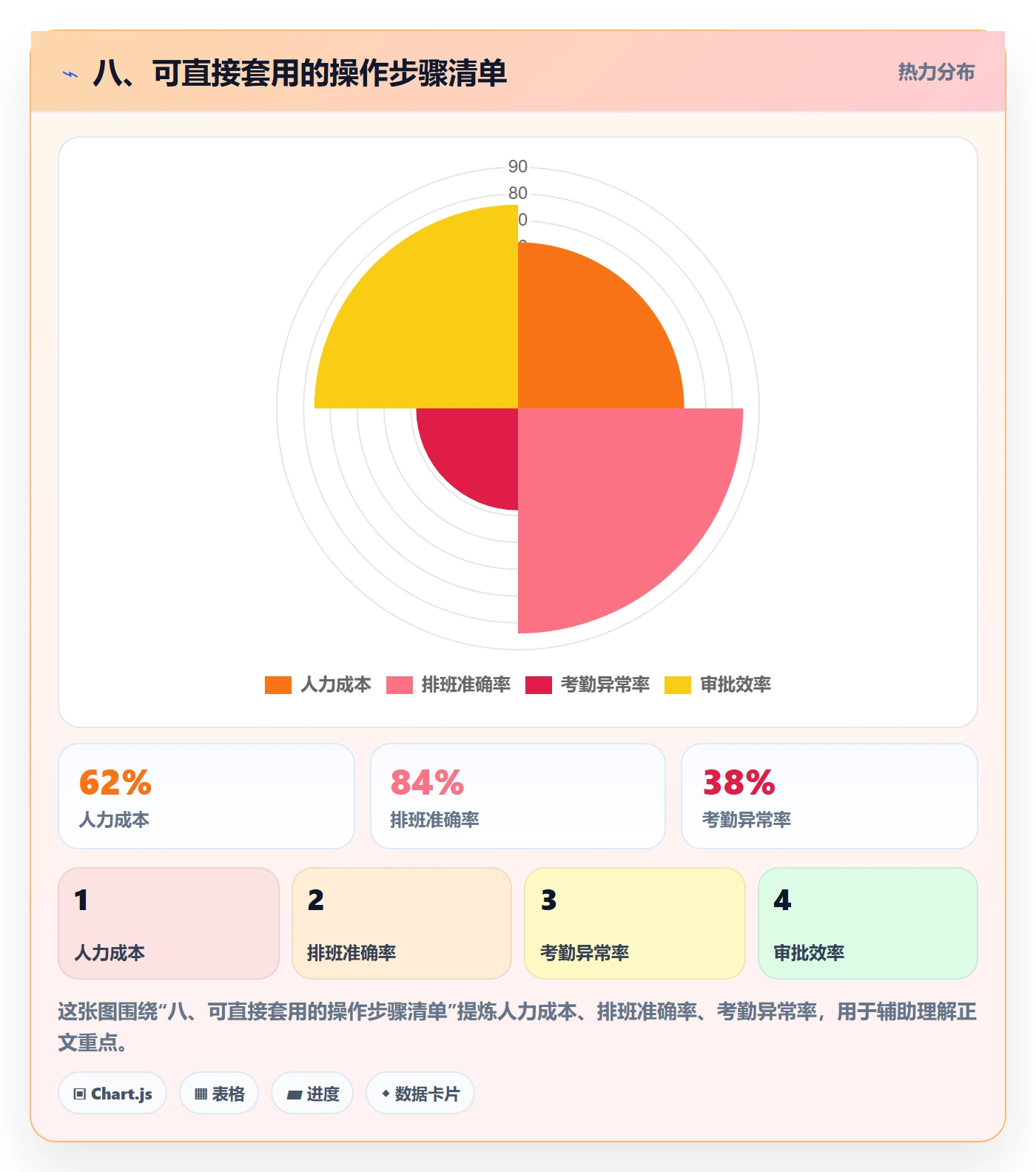 八、可直接套用的操作步骤清单
