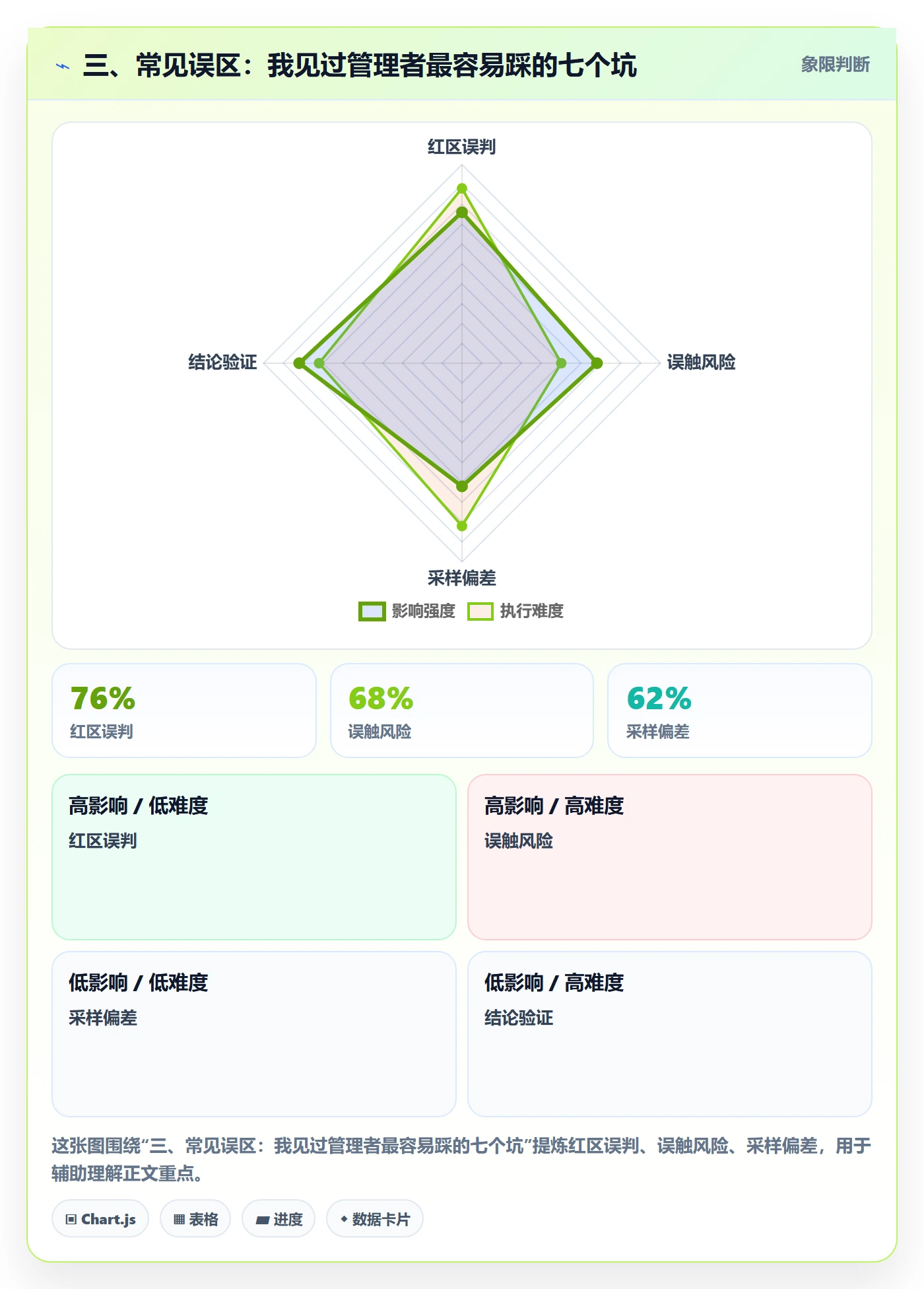 三、常见误区：我见过管理者最容易踩的七个坑