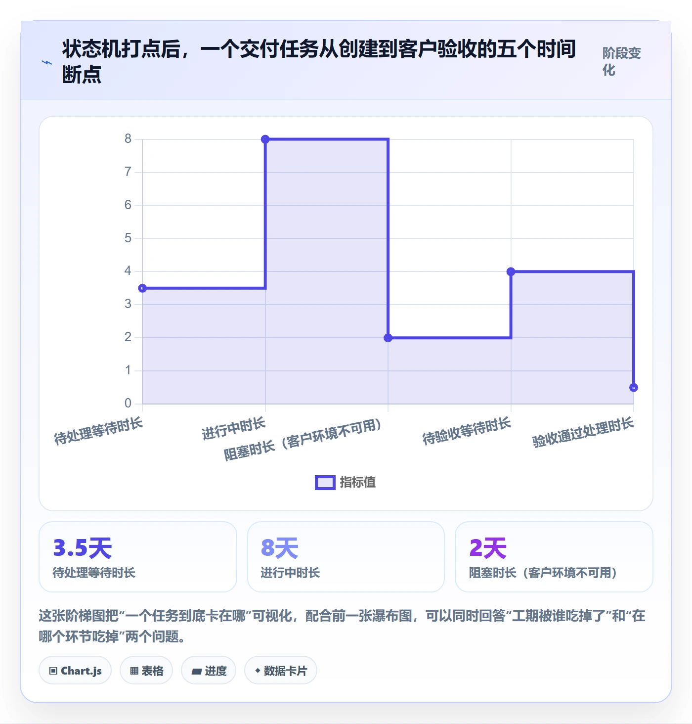 任务属性如何做好实际工期?实施团队落地方案与操作步骤