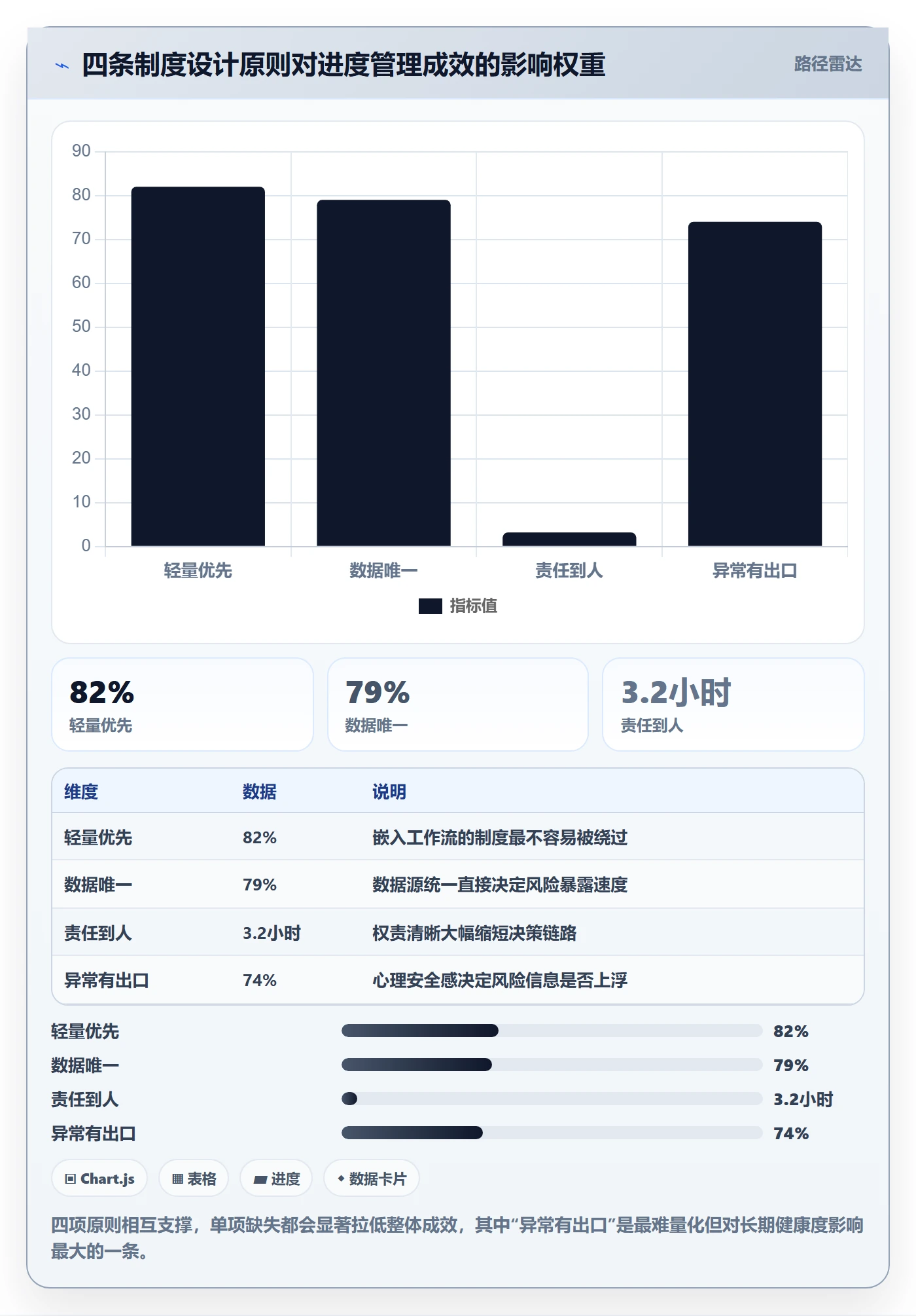 实际进度管理指南：研发团队如何做好进度管理，制度设计全流程