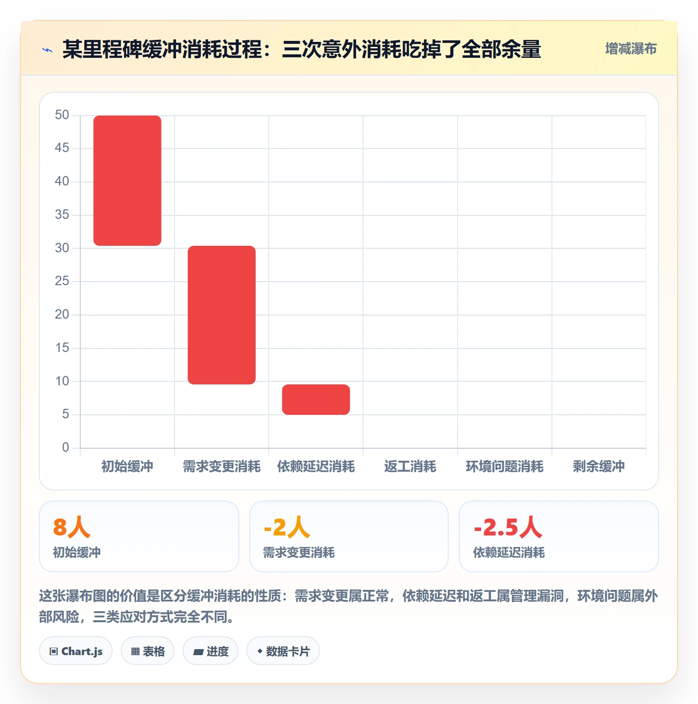 节点延期管理方法大全：项目负责人里程碑最佳实践落地清单