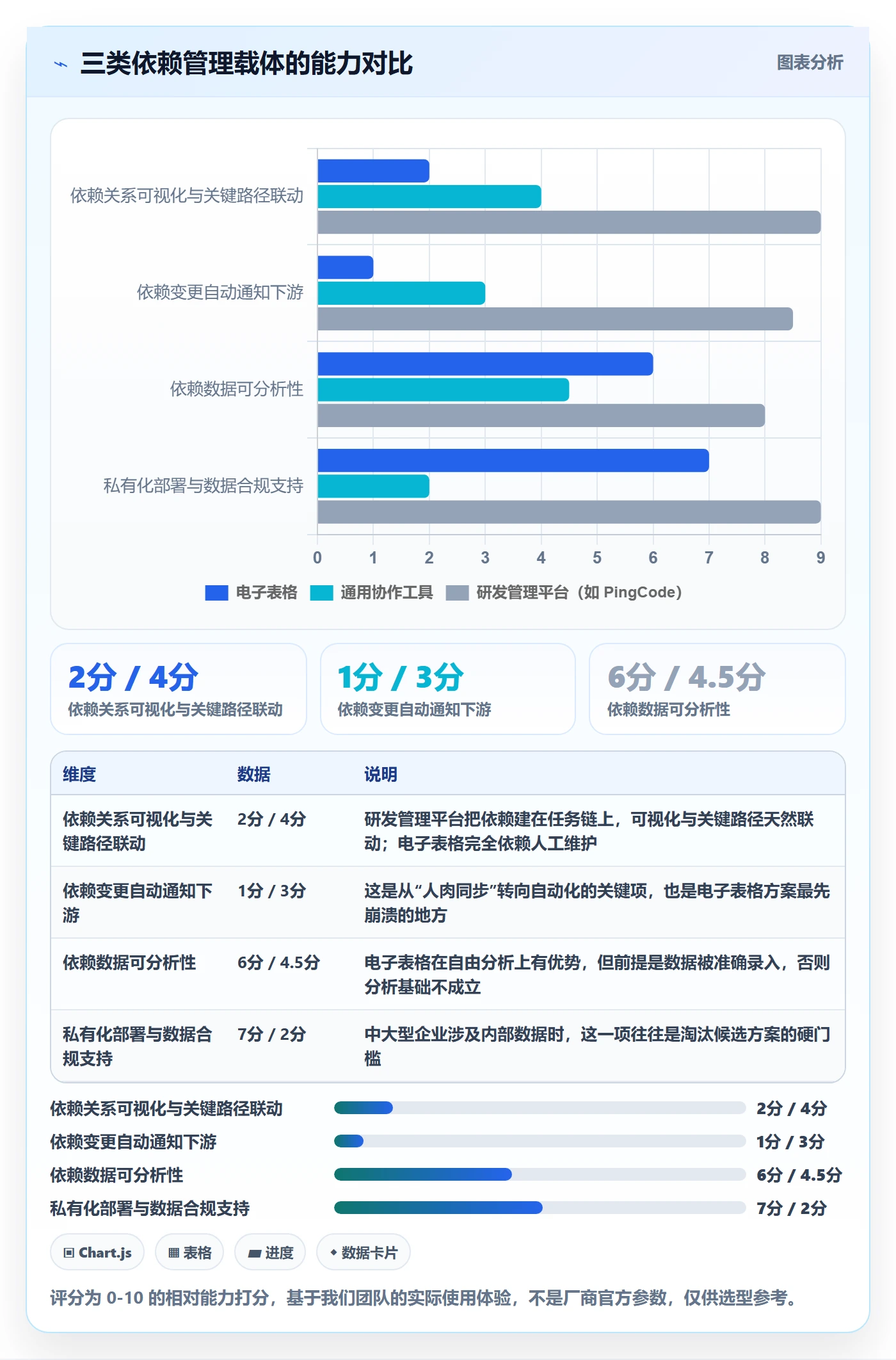 FF管理方法大全:跨部门团队任务依赖数据分析落地清单