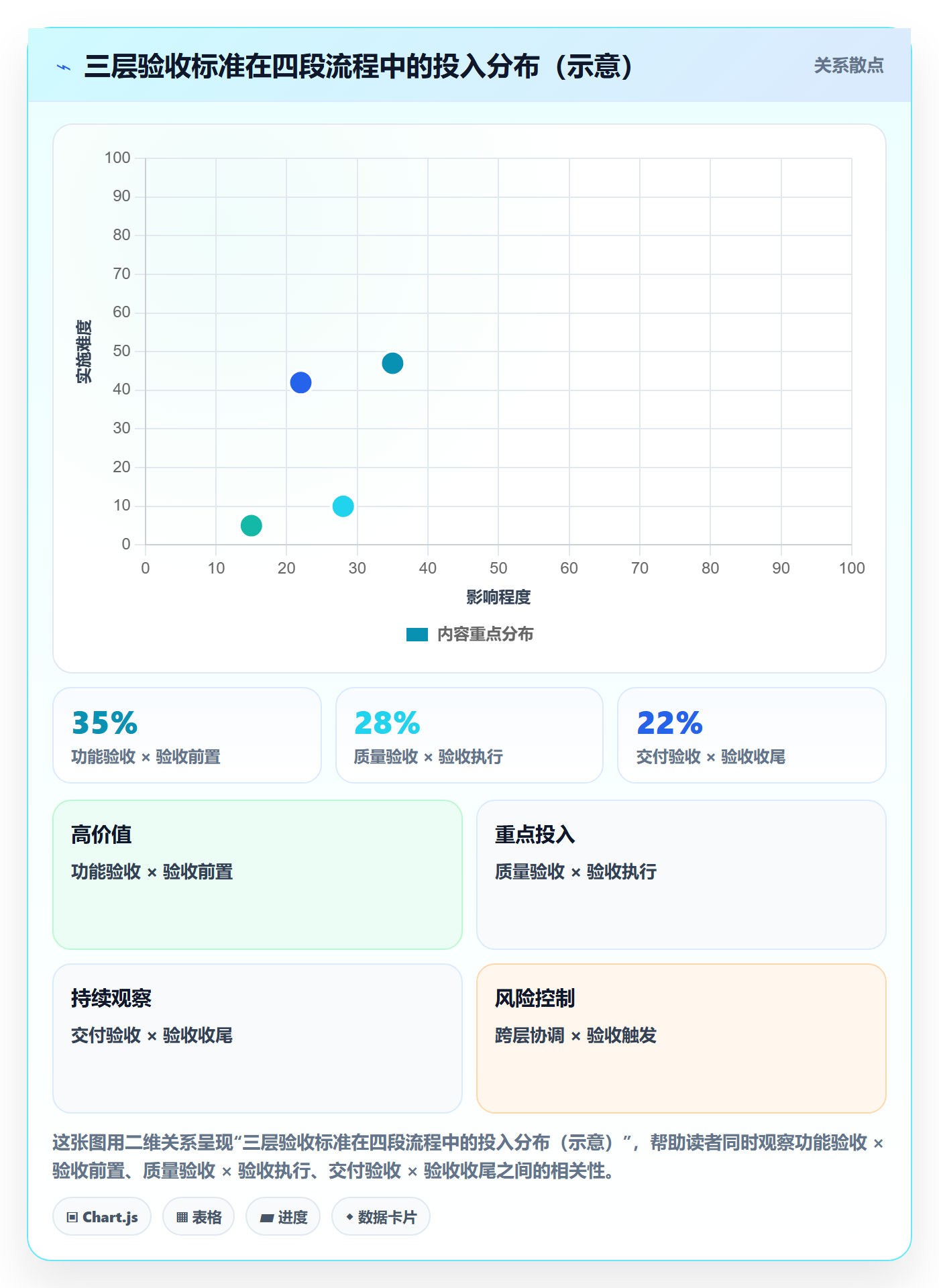 确认完成管理指南:研发团队如何做好任务验收,落地方案全流程