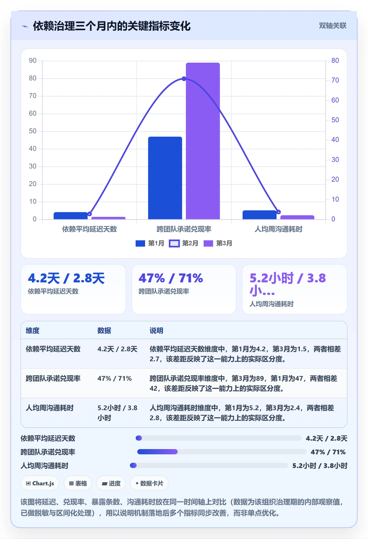 FF管理指南:研发团队如何做好任务依赖,实操方法全流程