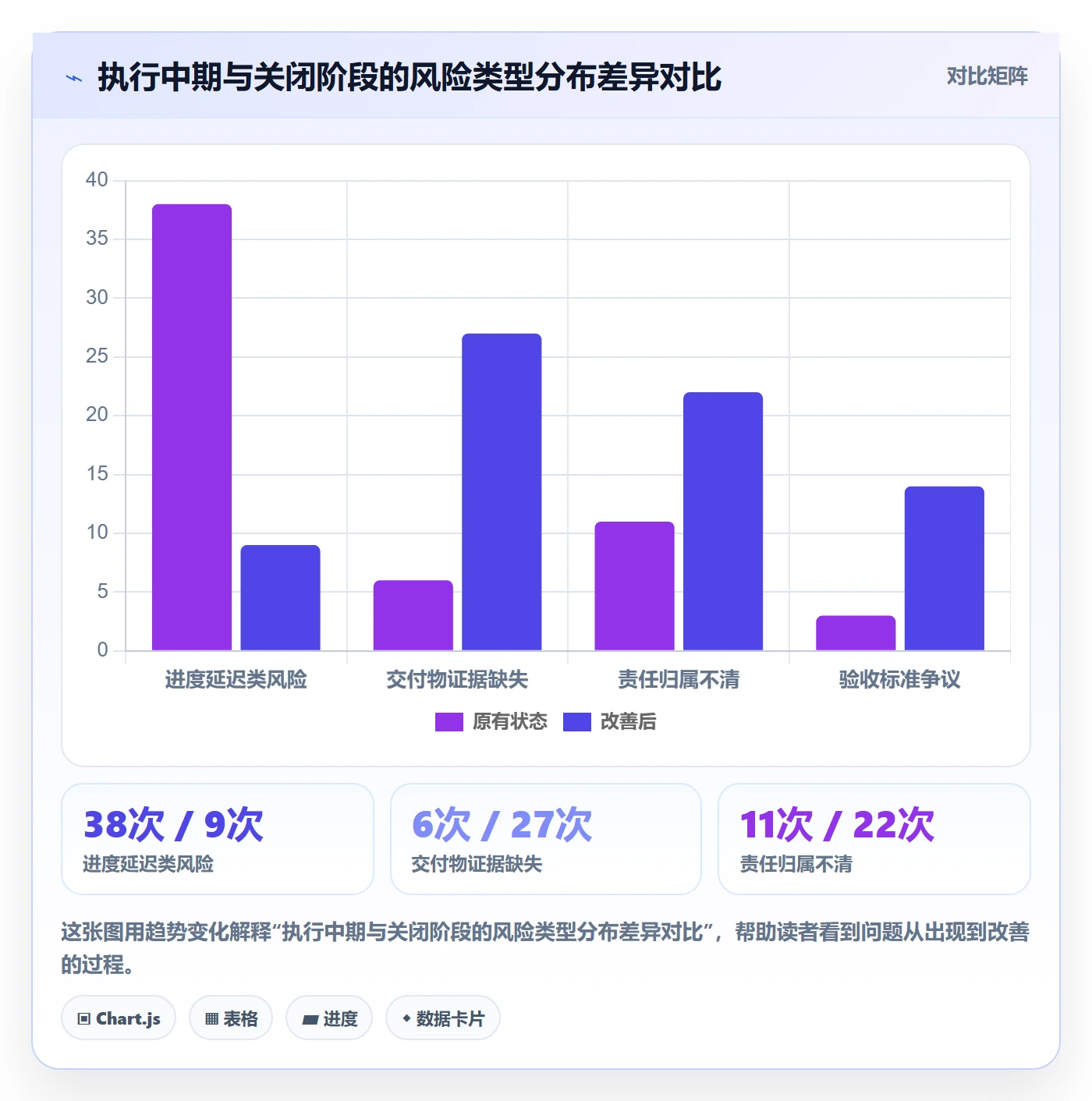 关闭最佳实践：项目成员任务执行风险控制，常见问题