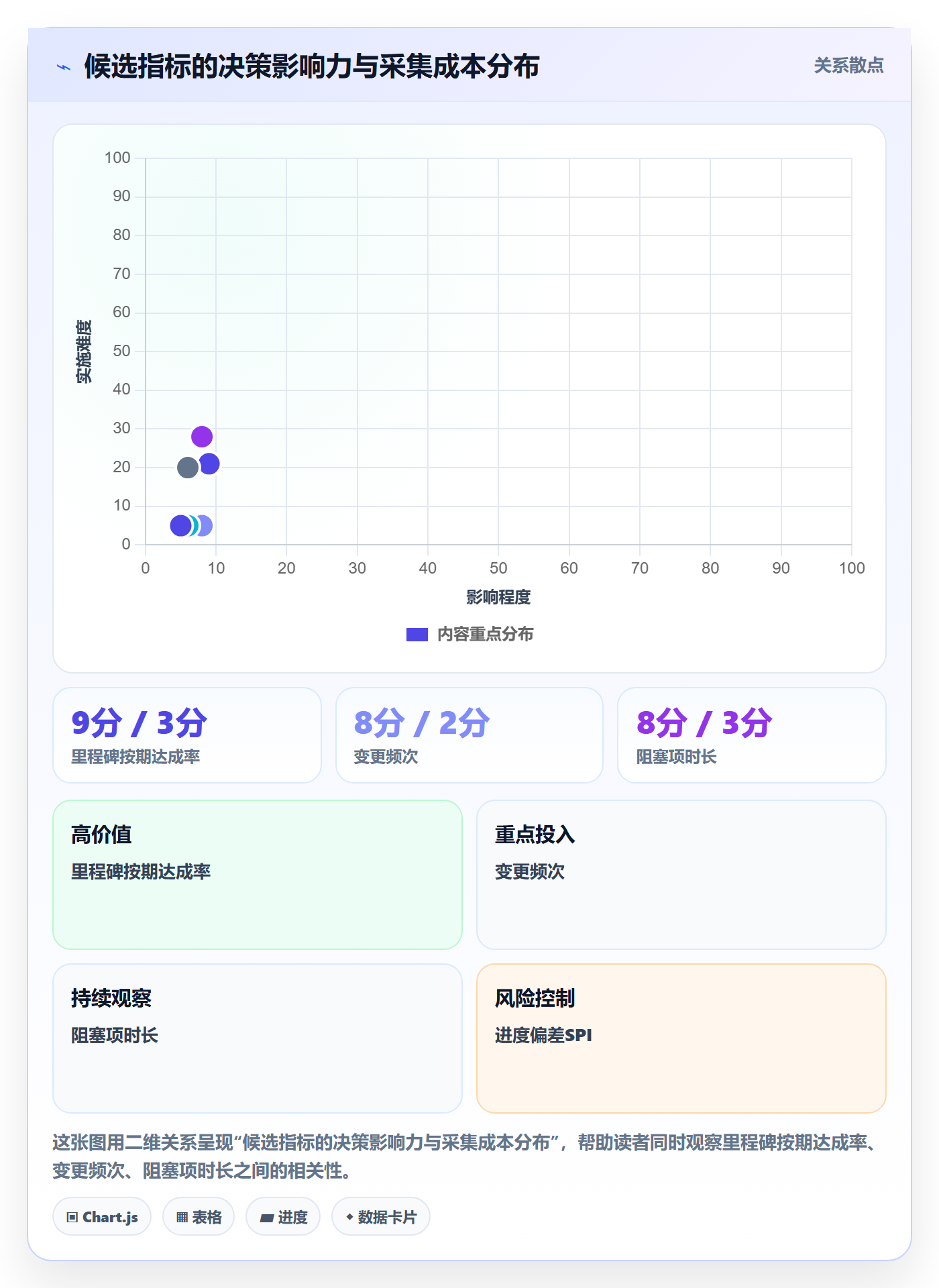 工作计划最佳实践:PMO项目规划数据分析,常见问题