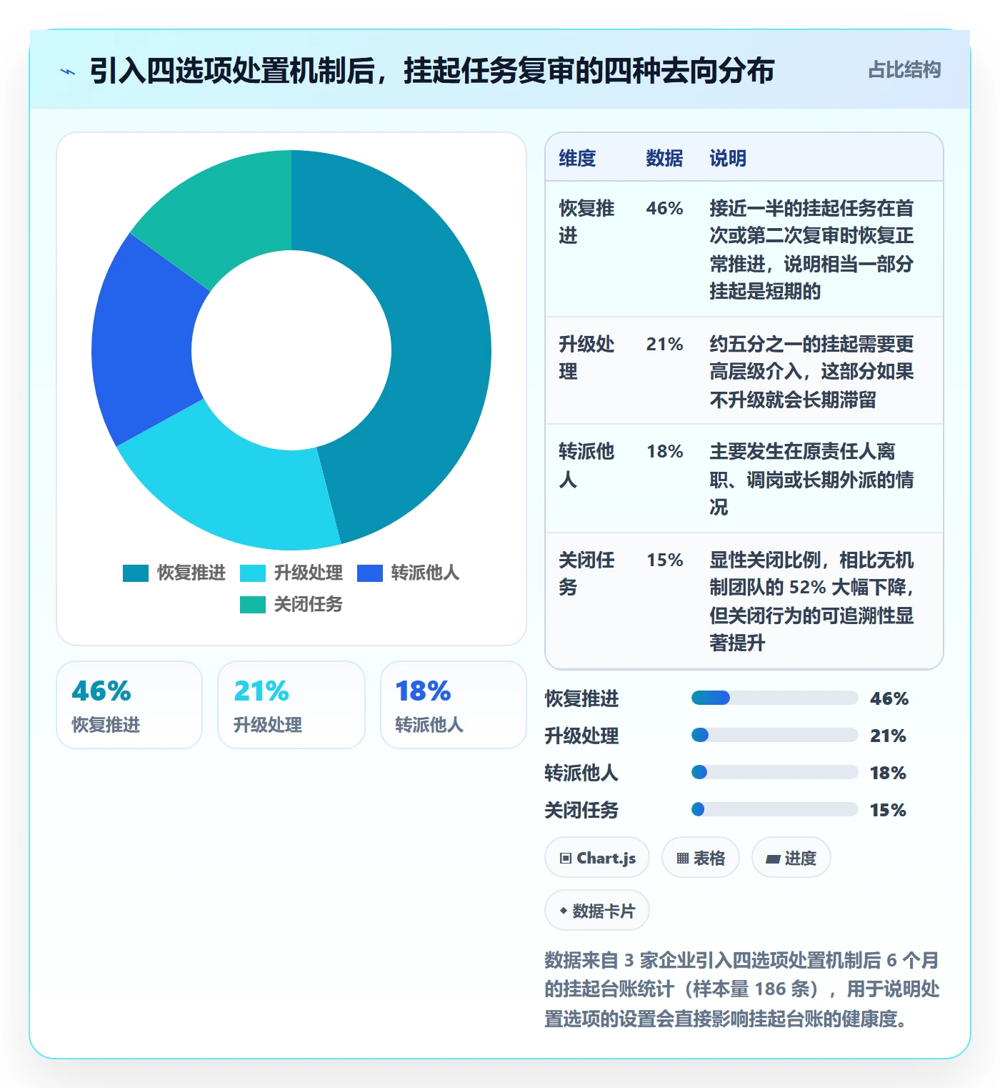 挂起管理方法大全:企业管理者任务执行协同管理落地清单