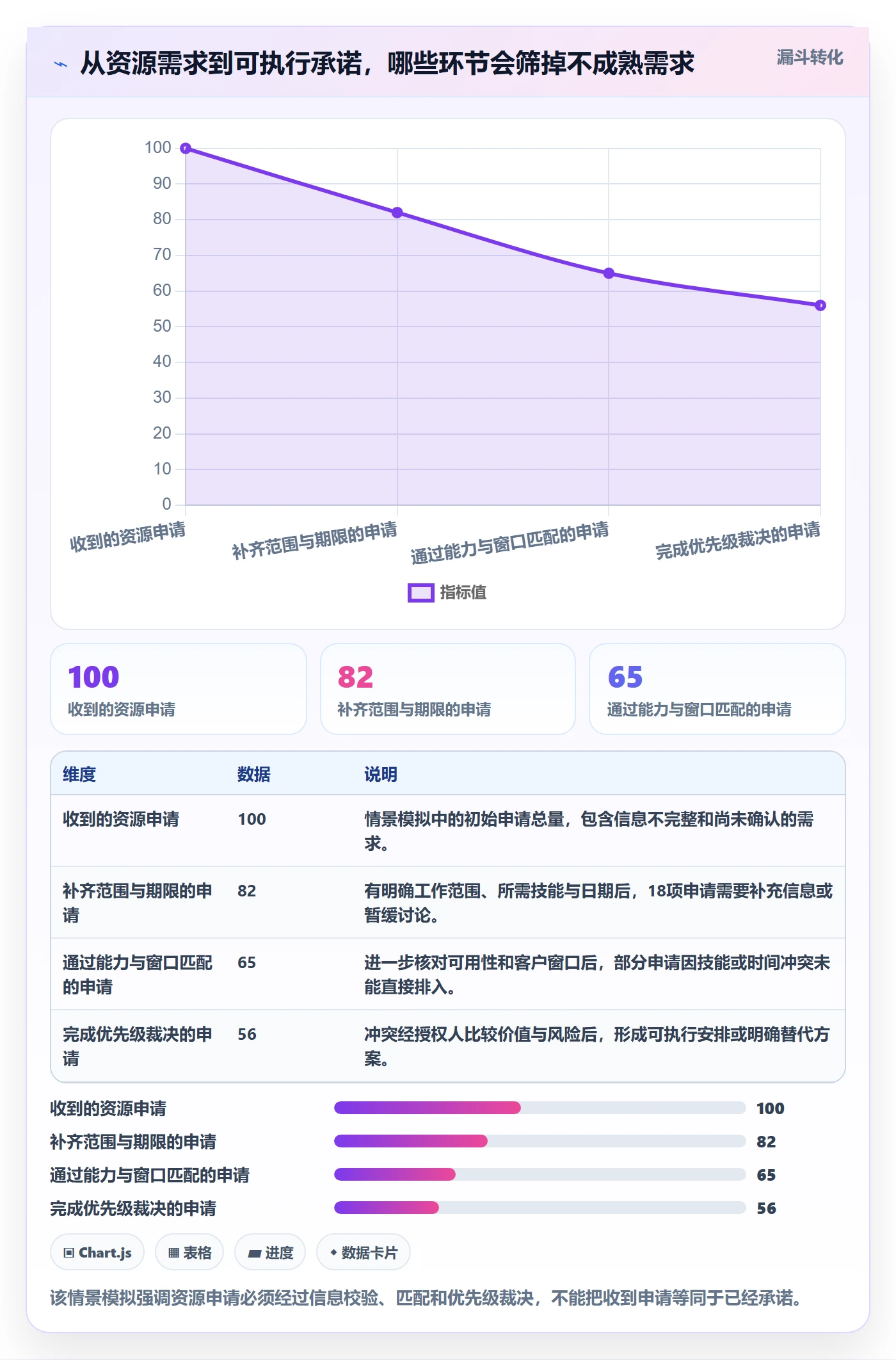 资源管理指南：实施团队如何做好资源管理，效率提升全流程
