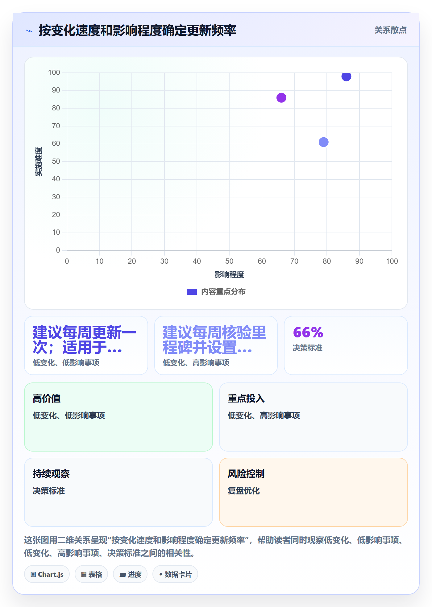 更新记录管理方法大全:管理层进度跟踪效率提升落地清单