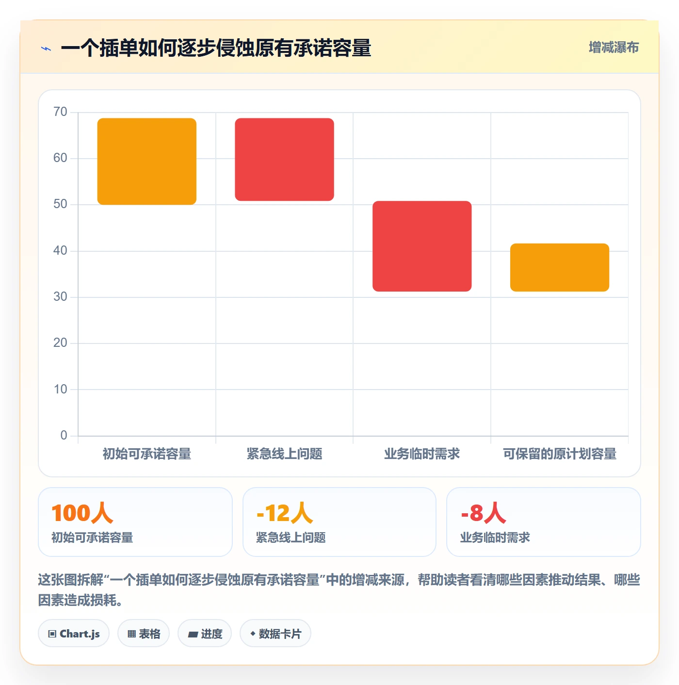 负荷管理指南:产品经理如何做好资源负载,落地方案全流程
