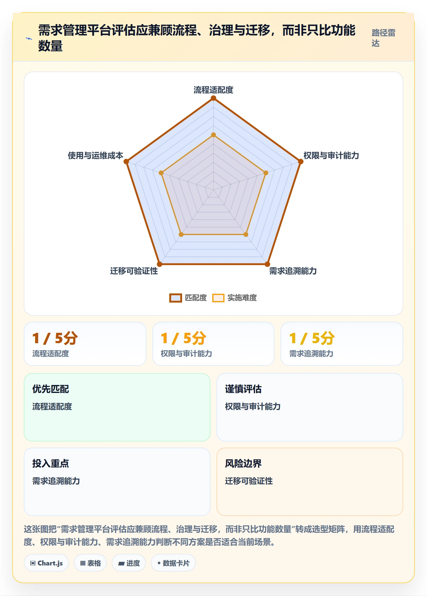 需求评审最佳实践:跨部门团队需求管理落地方案,常见问题