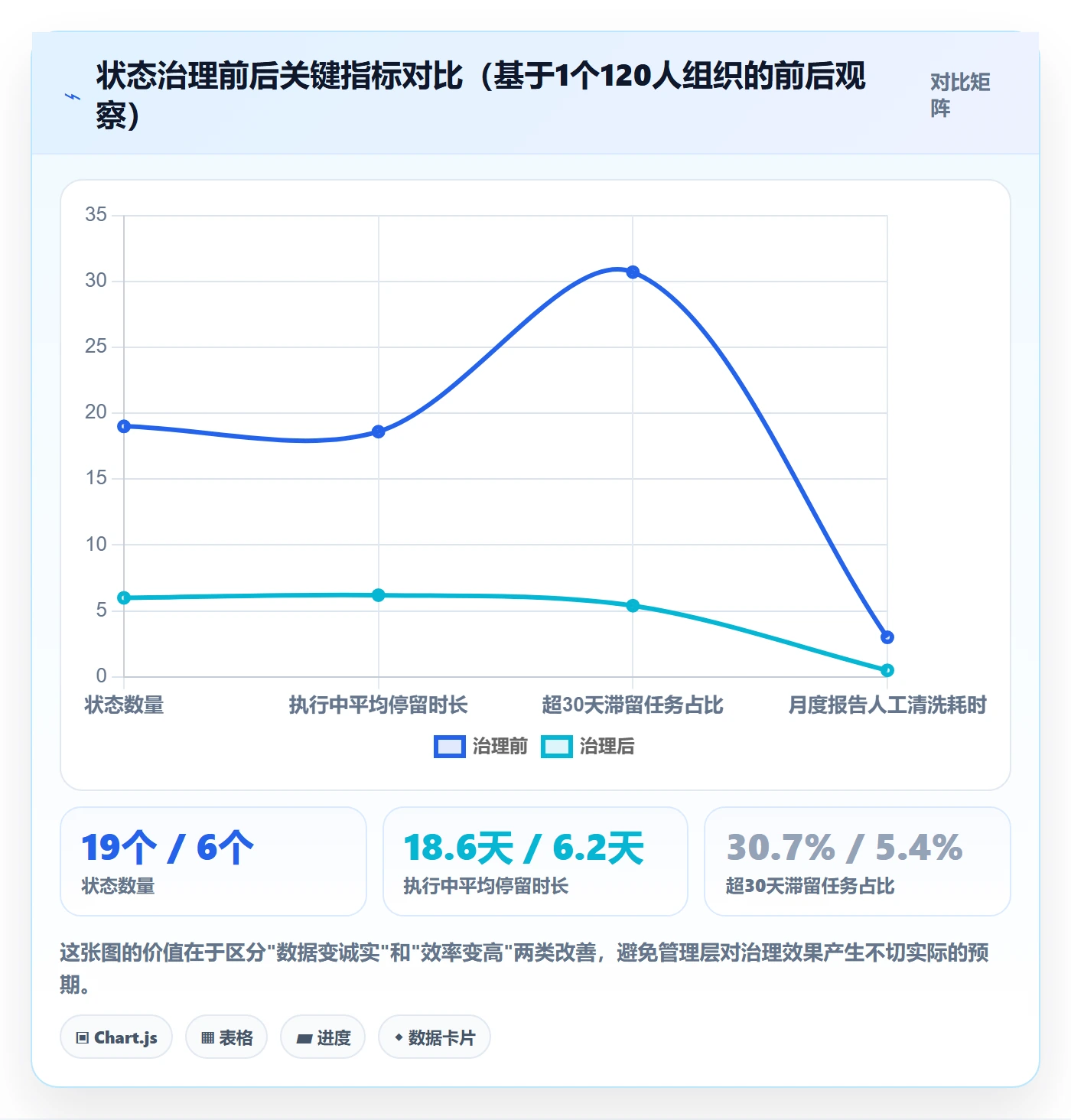 状态怎么做?企业管理者制度设计:任务属性从0到1
