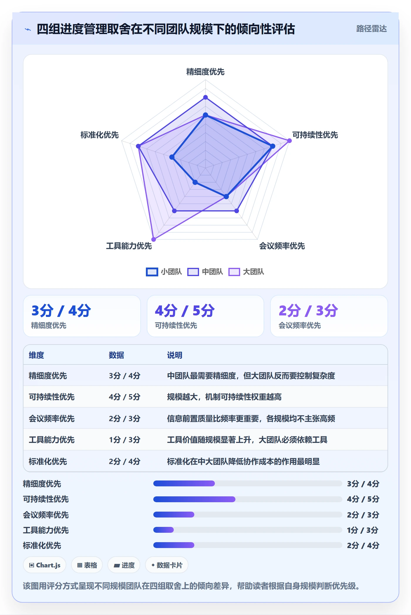实际进度实操方法：实施团队提升进度管理效率的效率提升方法与模板