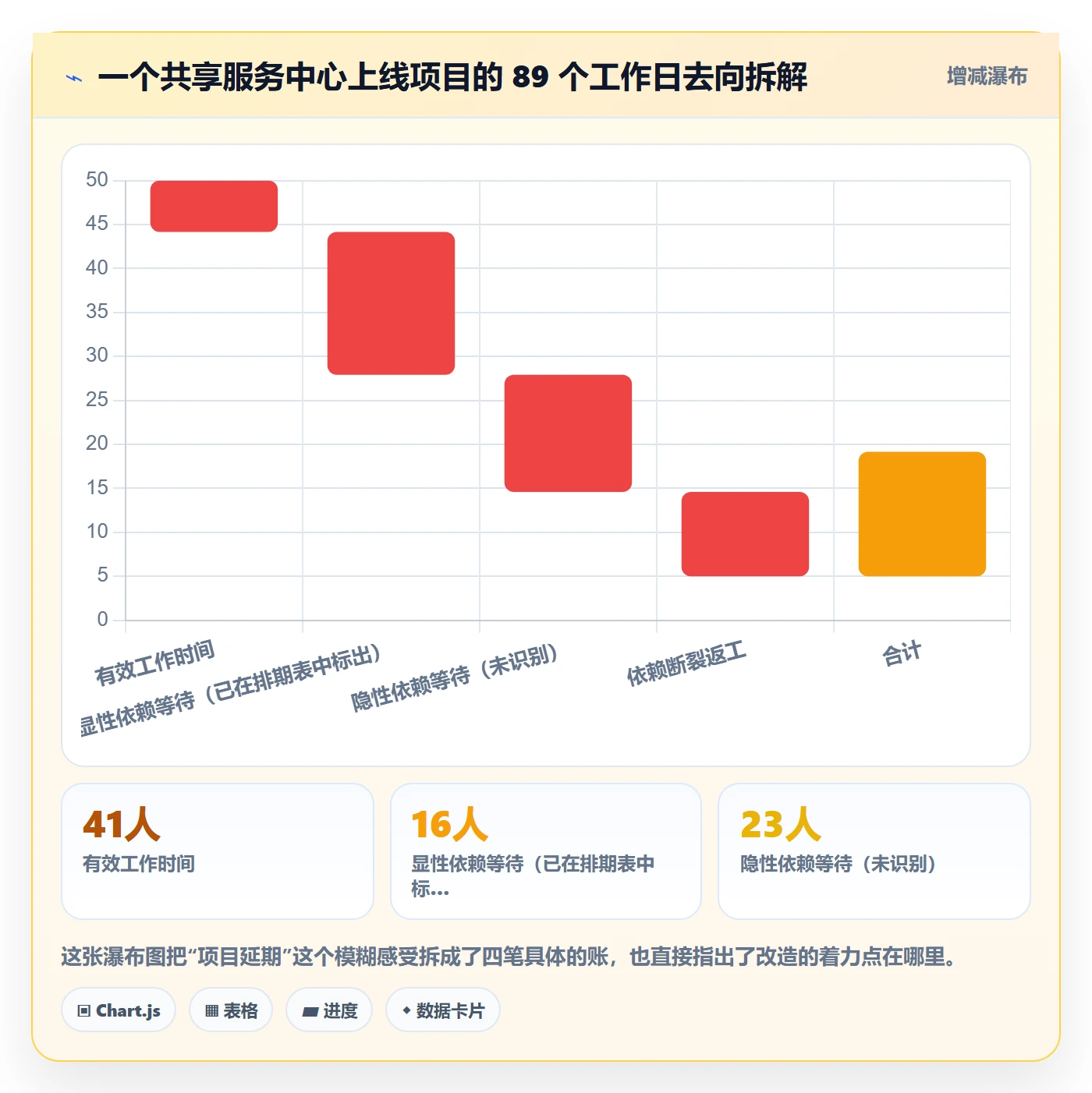 SS管理指南:实施团队如何做好任务依赖,落地方案全流程