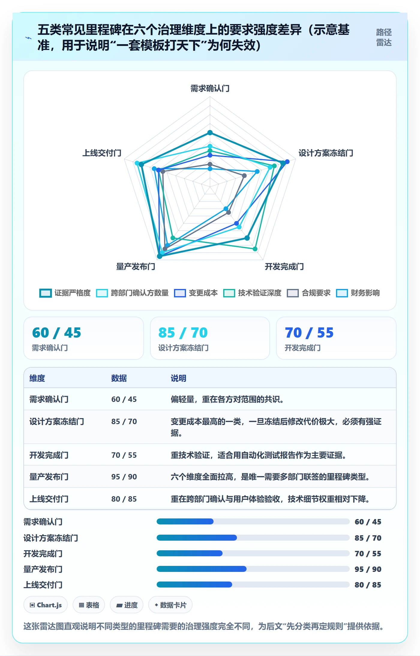 里程碑流程与规范:跨部门团队里程碑最佳实践关键指标