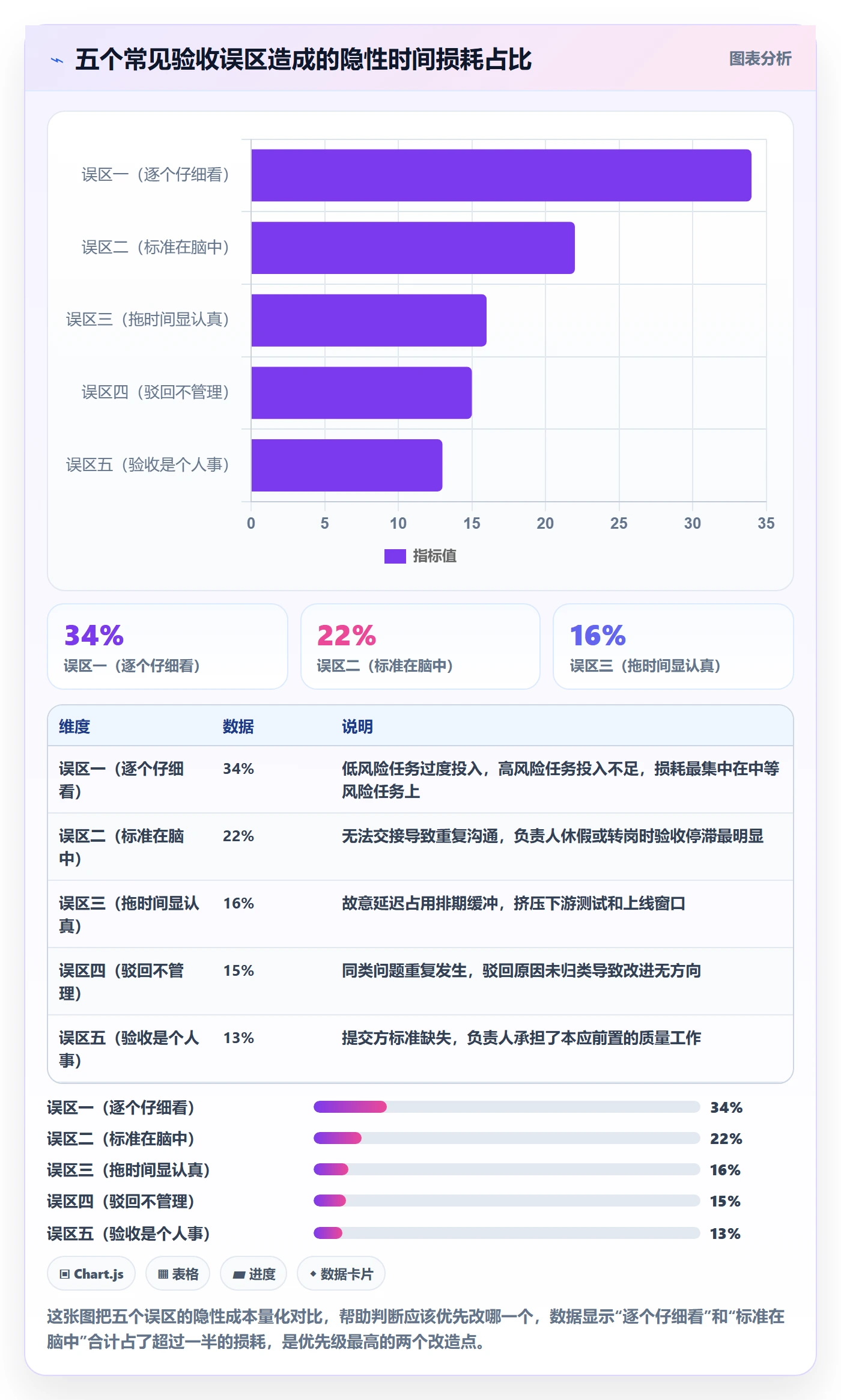 审核实操方法:项目负责人提升任务验收效率的风险控制方法与模板