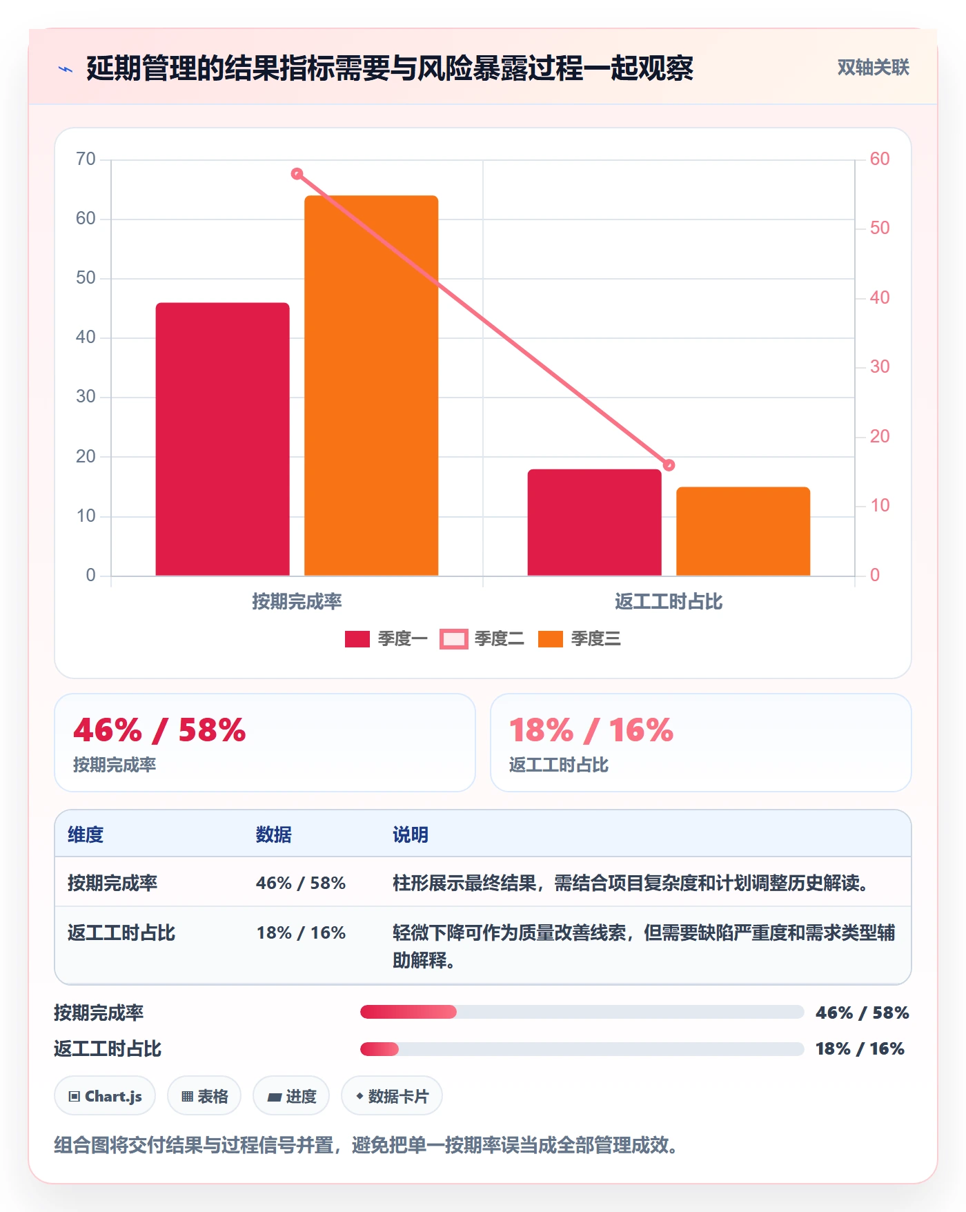 延期原因落地方案:研发团队开展延期管理的落地方案案例解析