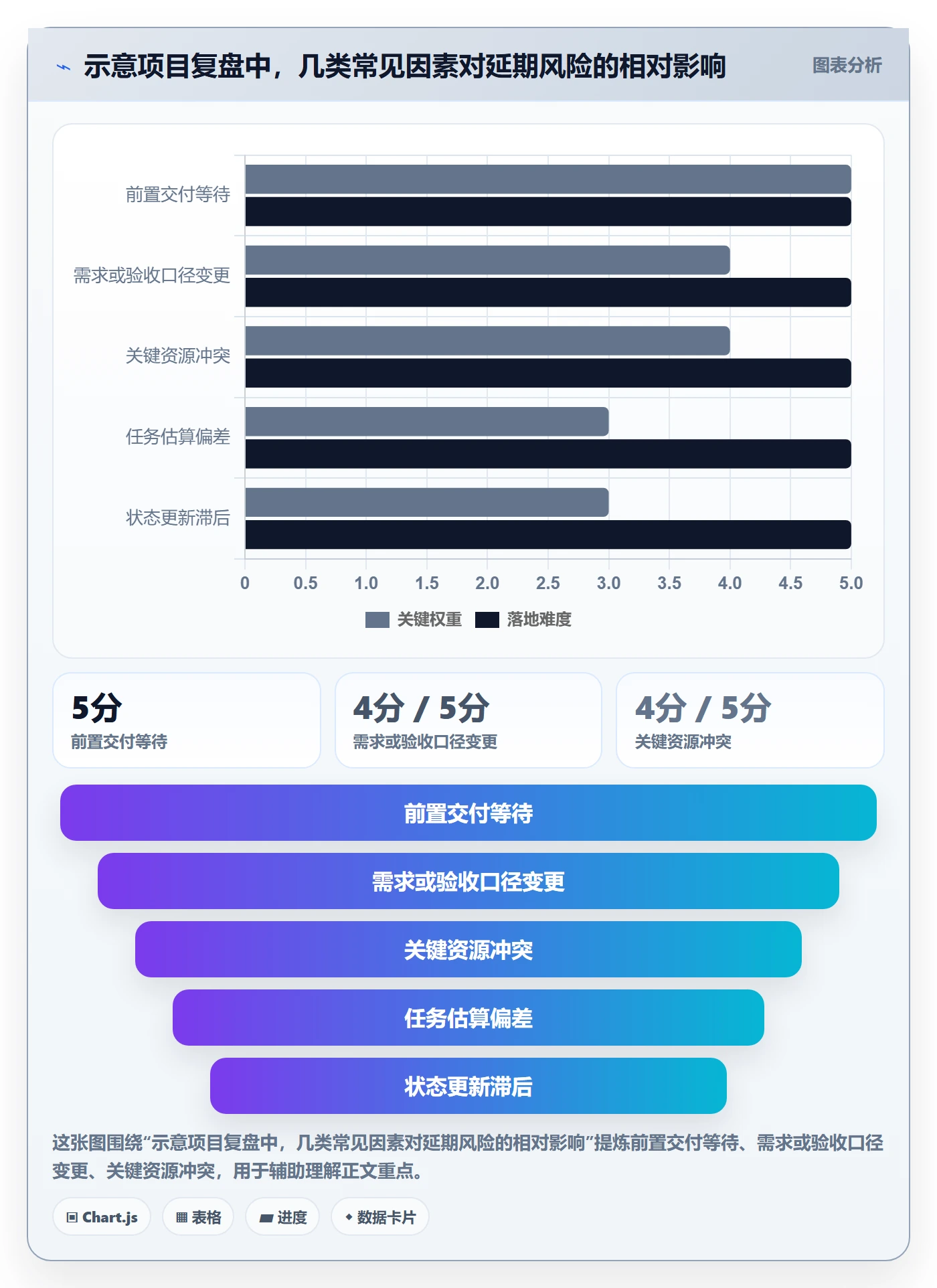 时间轴实操方法:企业管理者提升甘特图效率的协同管理方法与模板
