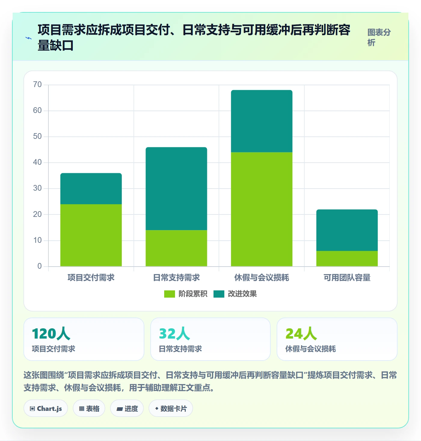资源冲突管理方法大全：项目负责人人力资源计划协同管理落地清单