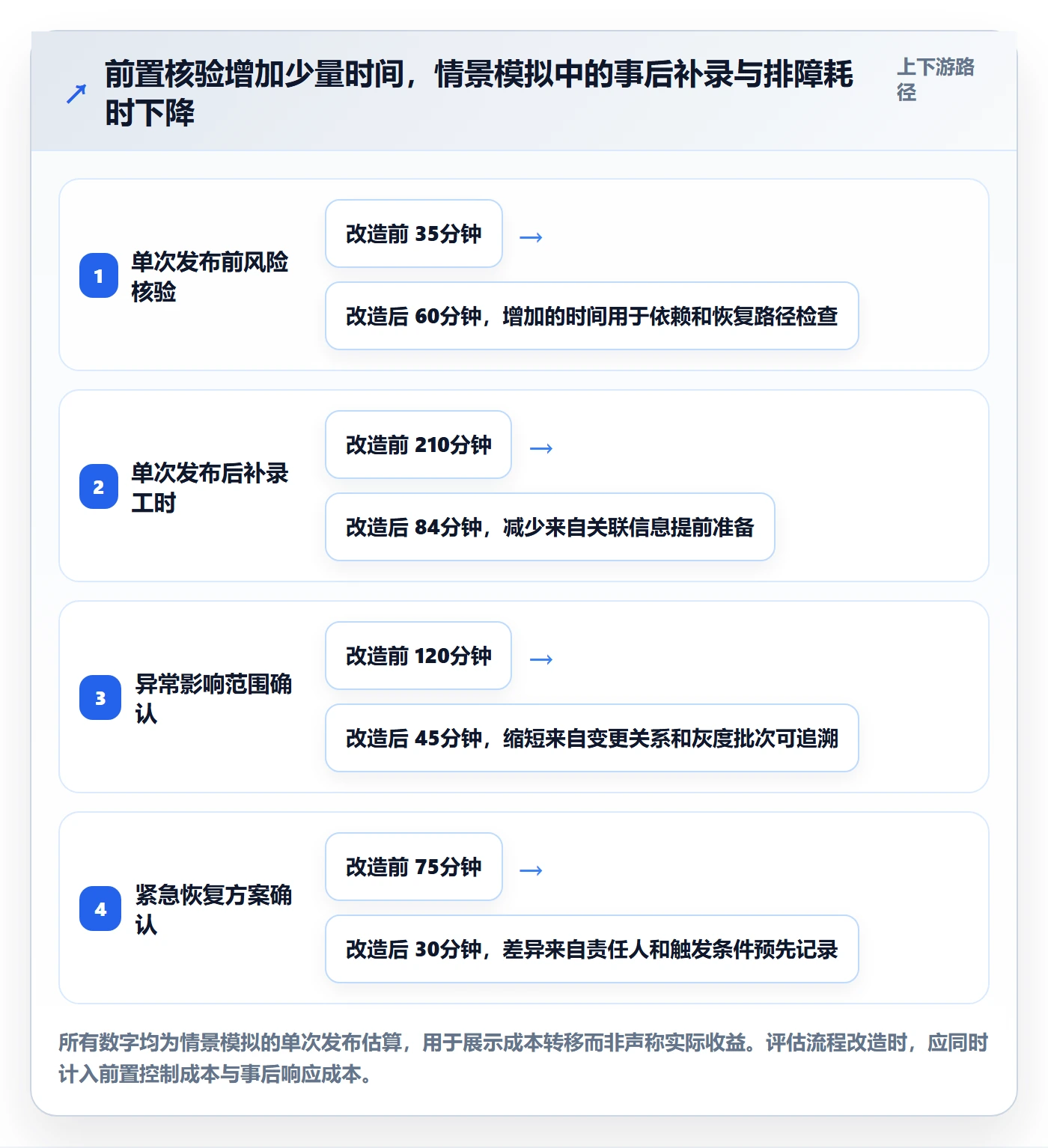 版本管理发布记录全流程:管理层风险控制与一文讲清