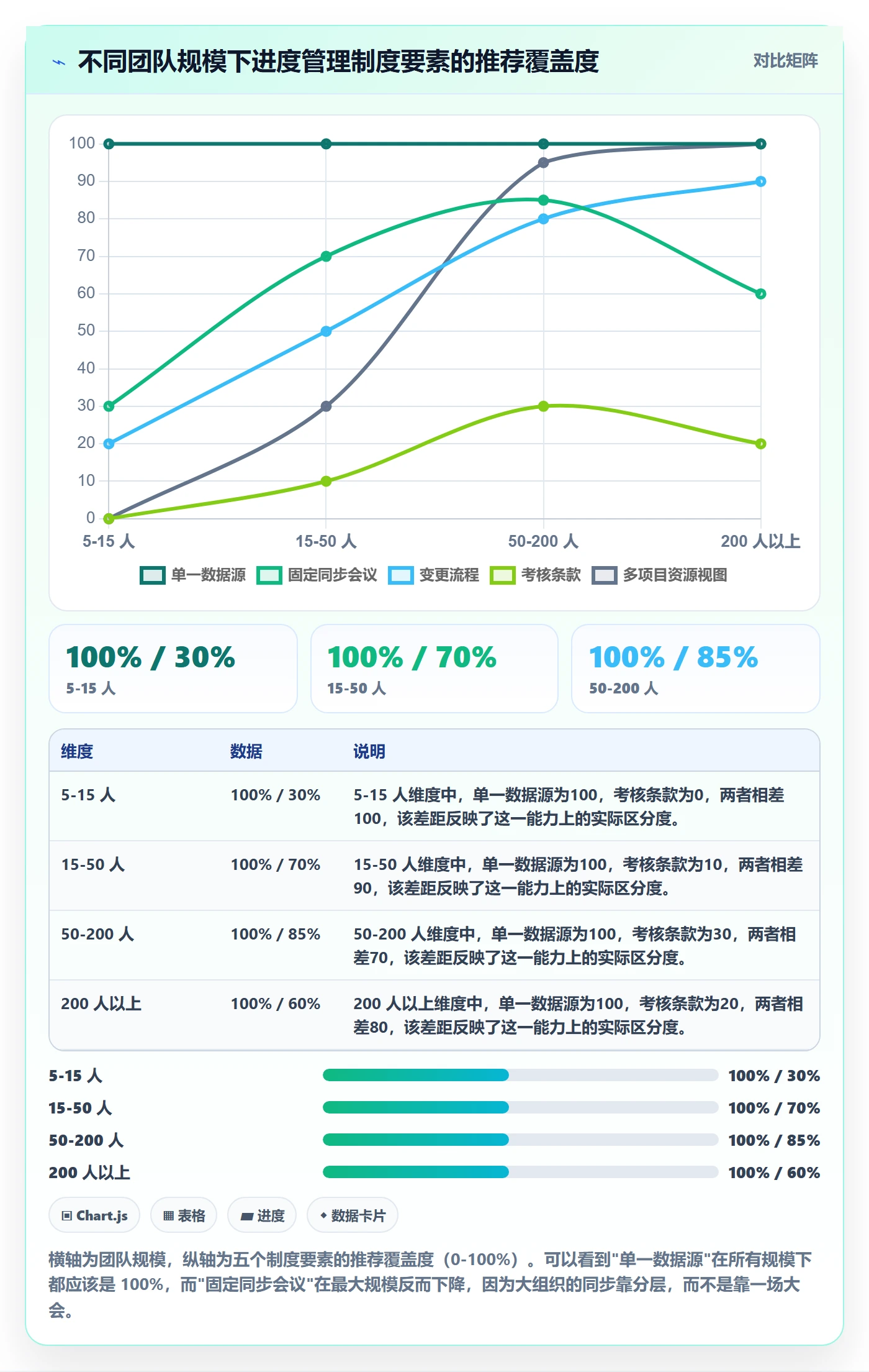 计划进度最佳实践：实施团队进度管理制度设计，常见问题