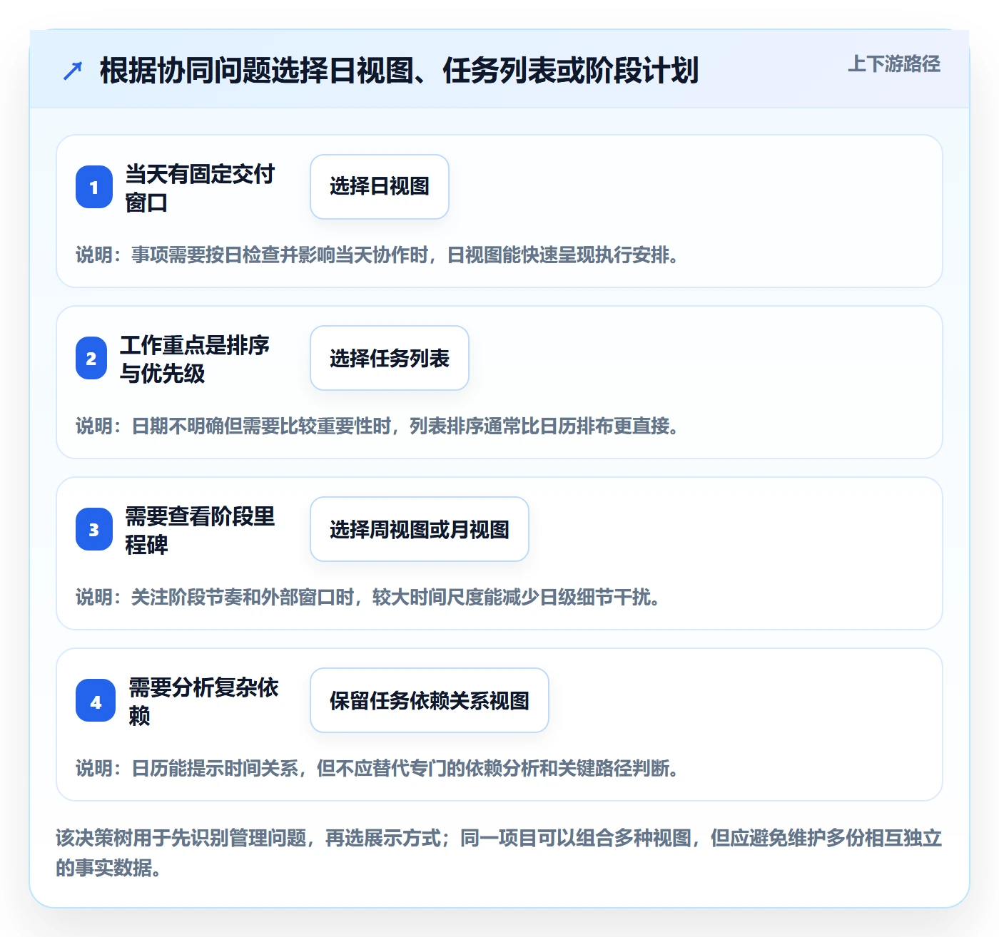 日视图落地方案:项目负责人开展日历视图的协同管理案例解析