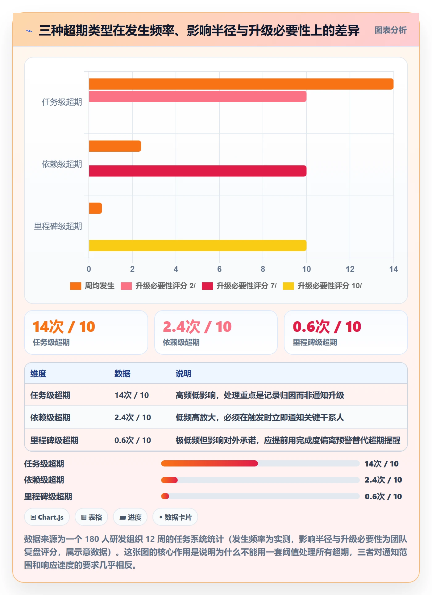 任务提醒超期提醒全流程:研发团队风险控制与一文讲清