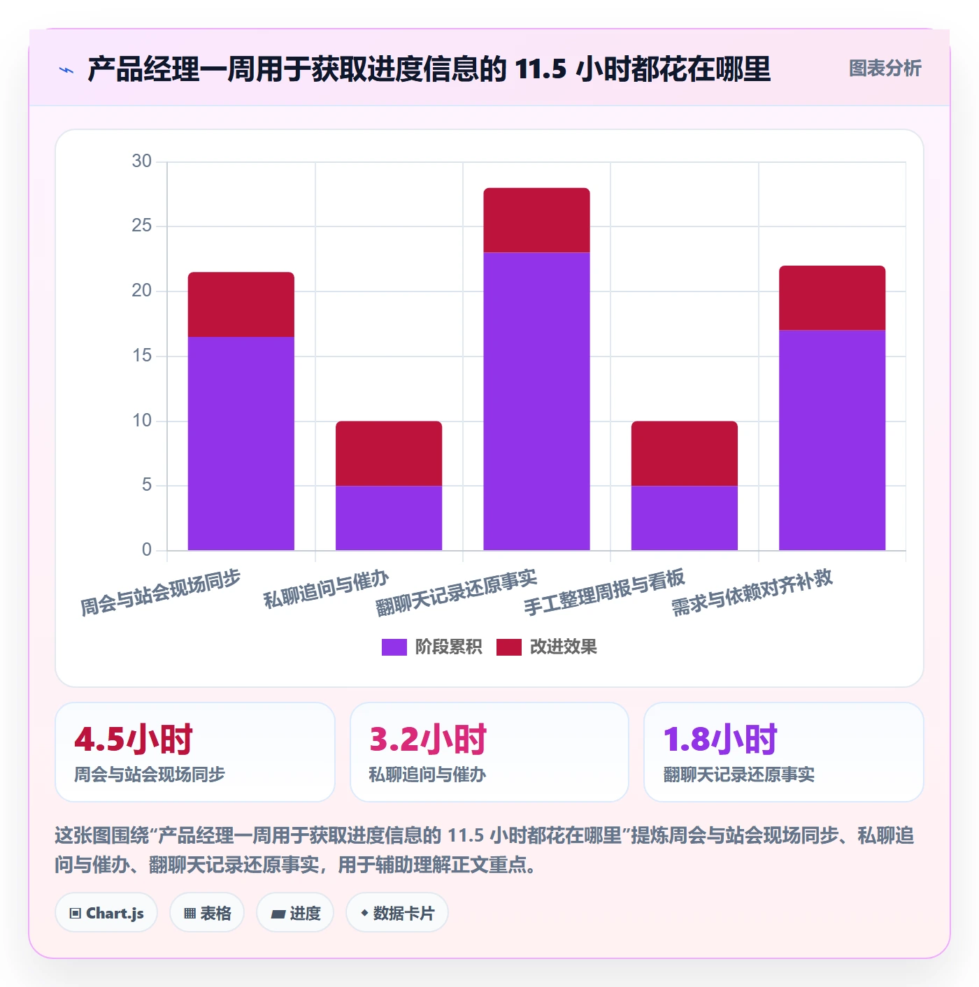 动态实操方法:产品经理提升进度跟踪效率的效率提升方法与模板