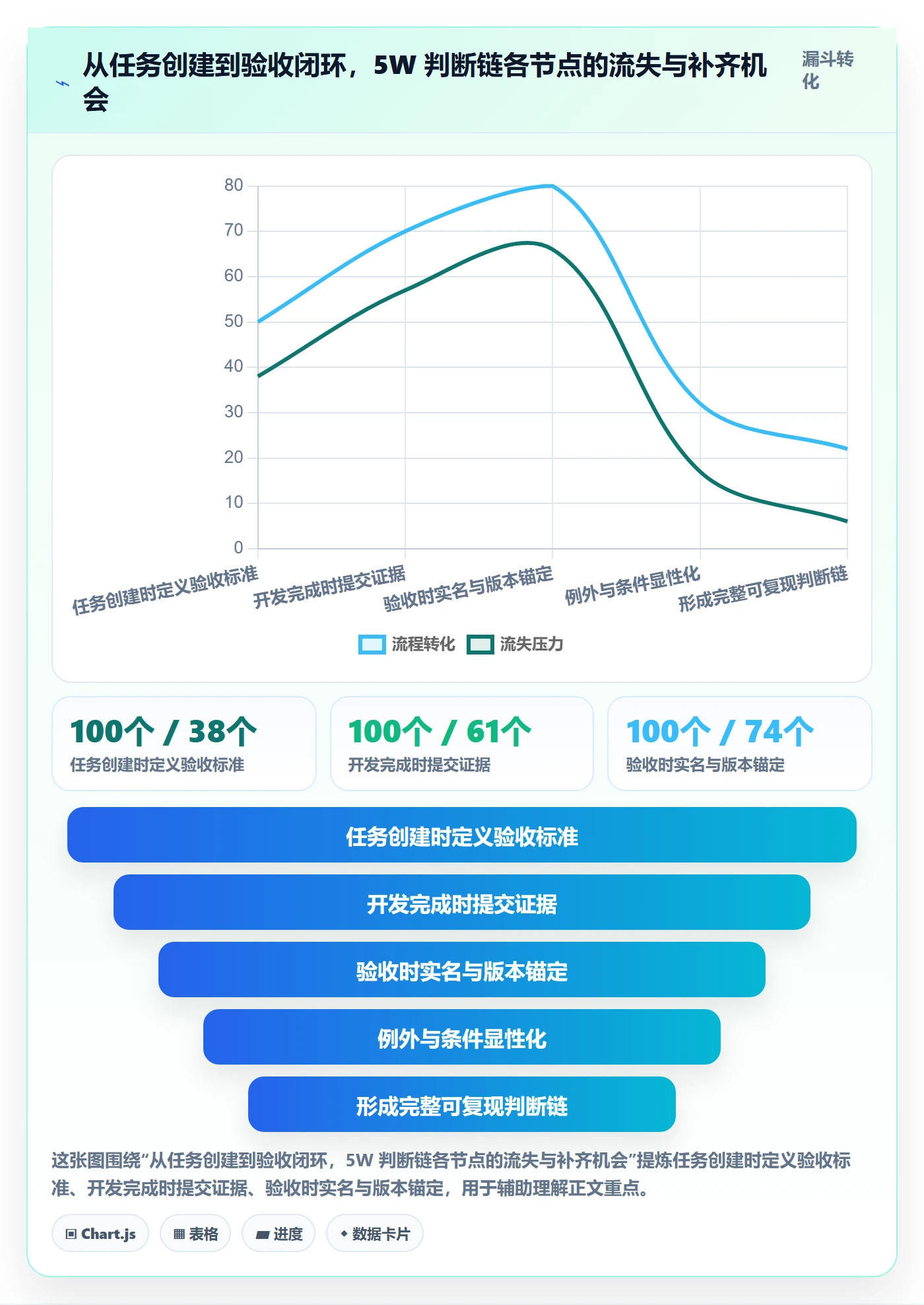 验收记录实操方法:项目负责人提升任务验收效率的效率提升方法与模板