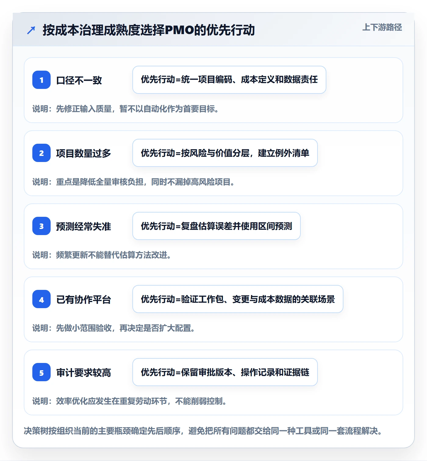 成本落地方案:PMO开展成本管理的效率提升案例解析