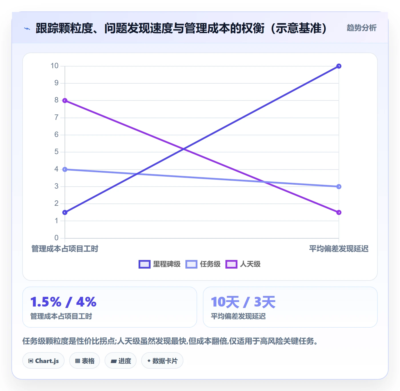 进展最佳实践:项目负责人进度跟踪最佳实践,常见问题