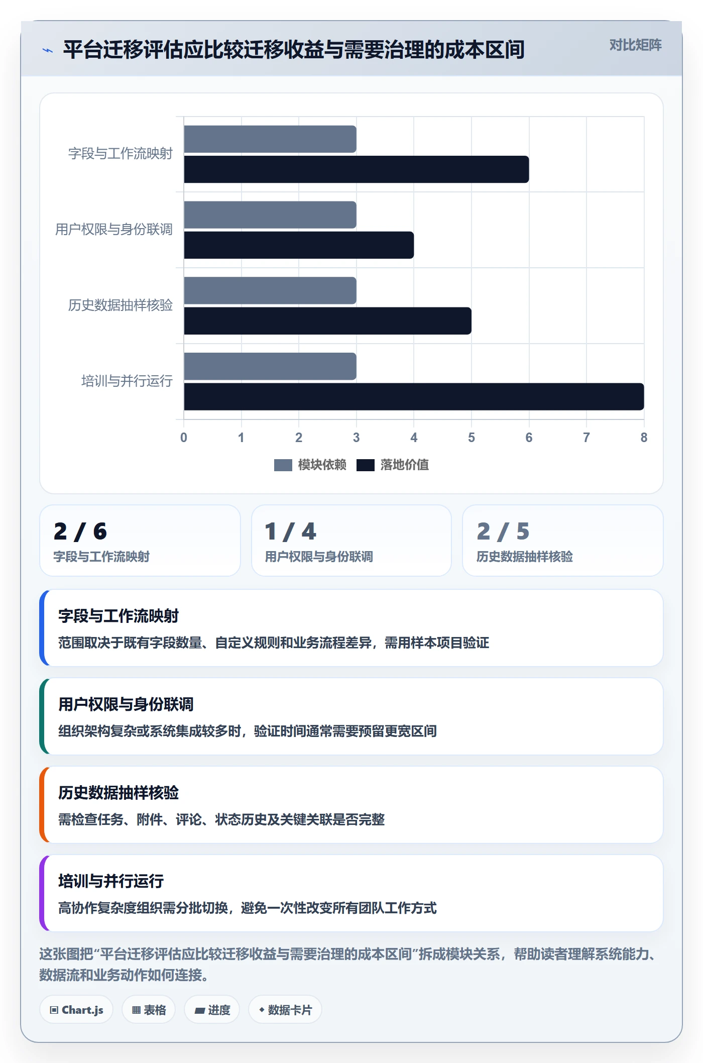 Task管理方法大全:企业管理者敏捷项目入门指南落地清单