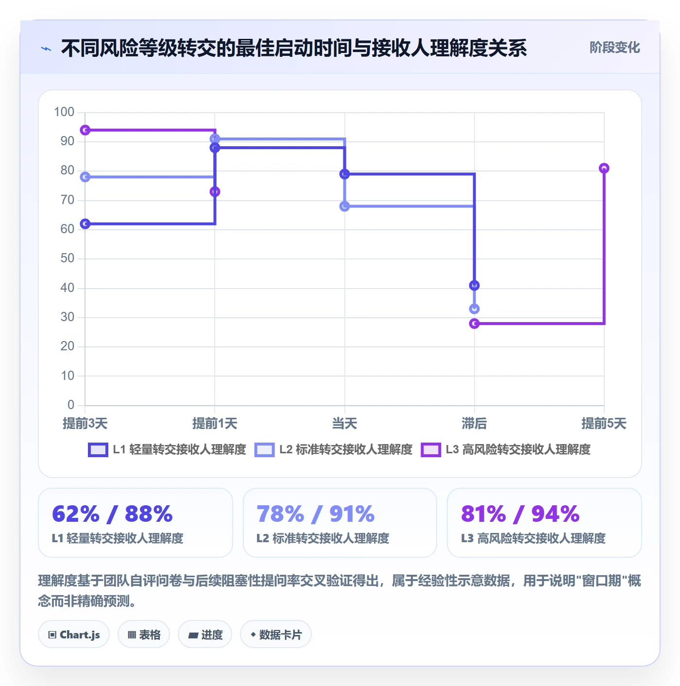 转交管理方法大全:项目成员任务分派风险控制落地清单