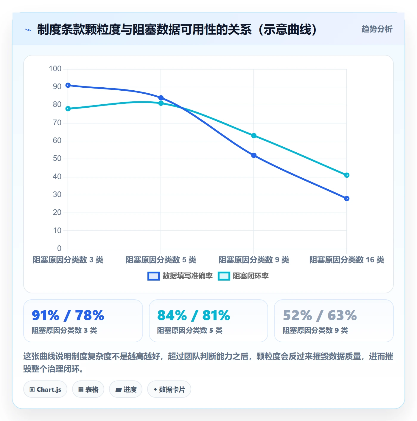 任务执行阻塞教程:PMO制度设计,避坑指南