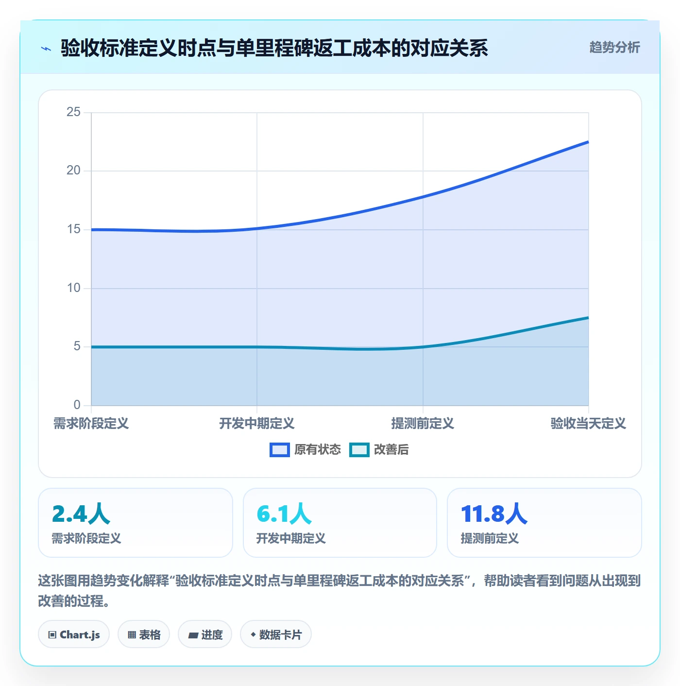 节点验收实操方法:产品经理提升里程碑效率的最佳实践方法与模板