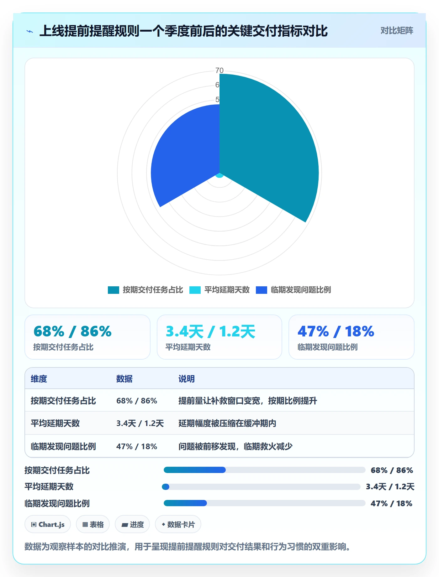 任务提醒如何做好提前提醒?企业管理者效率提升与操作步骤